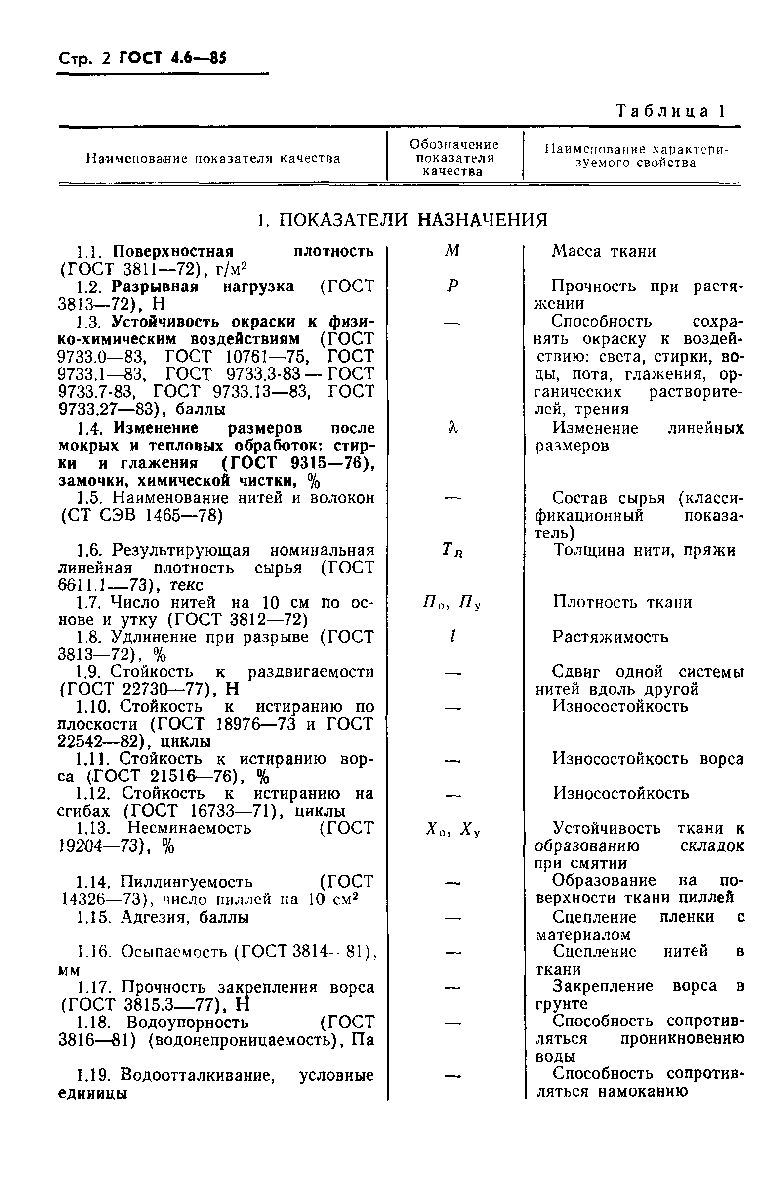 ГОСТ 4.6-85