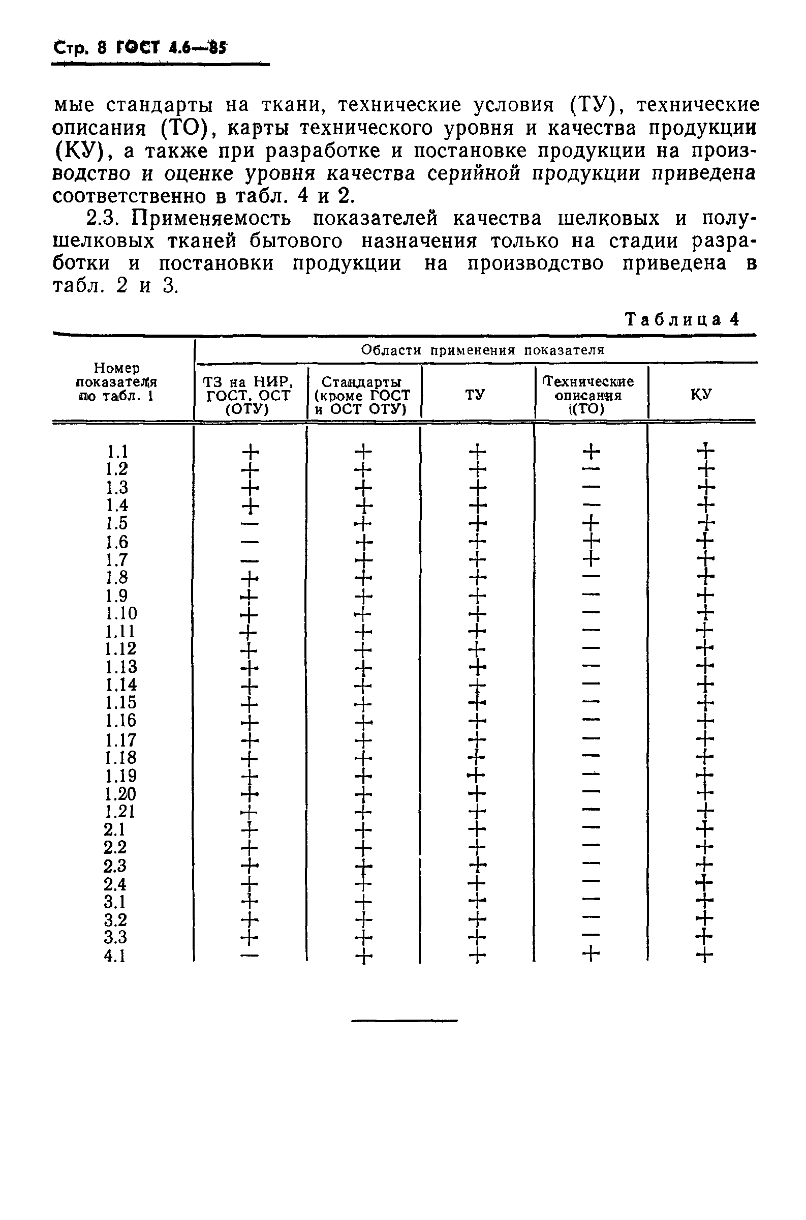 ГОСТ 4.6-85