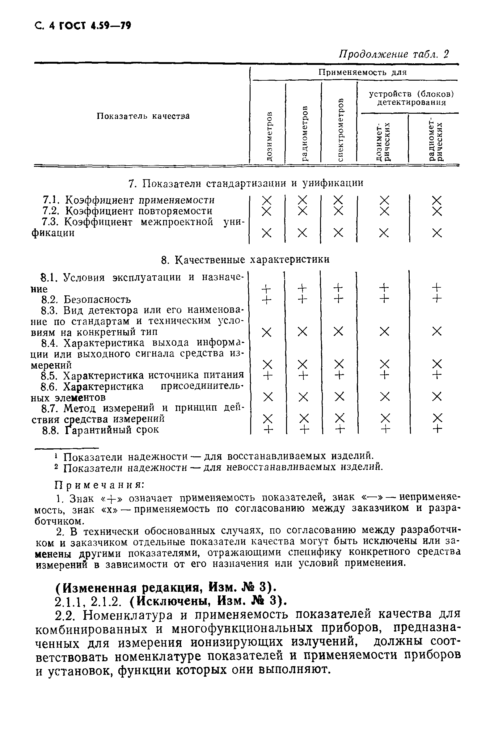 ГОСТ 4.59-79