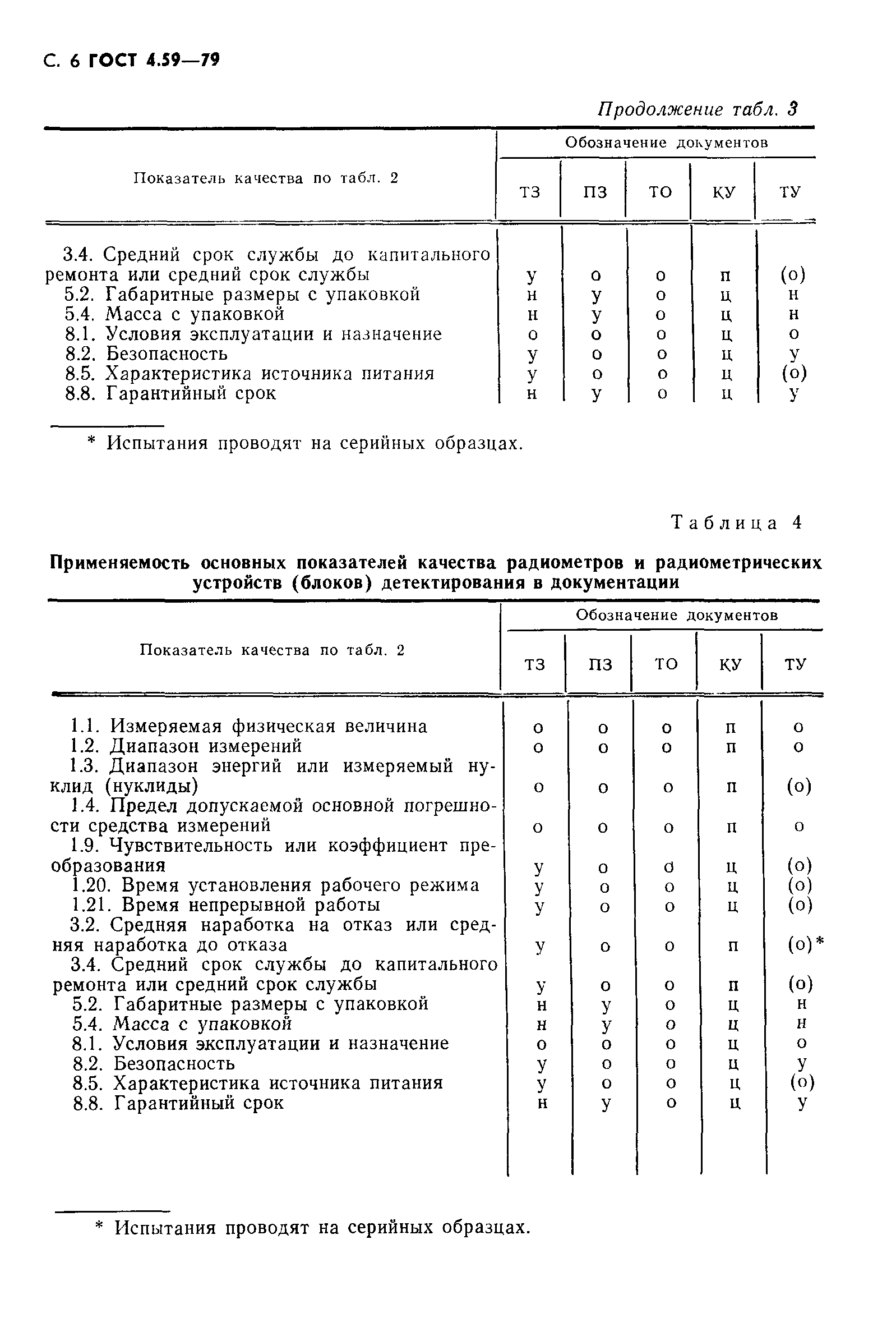 ГОСТ 4.59-79