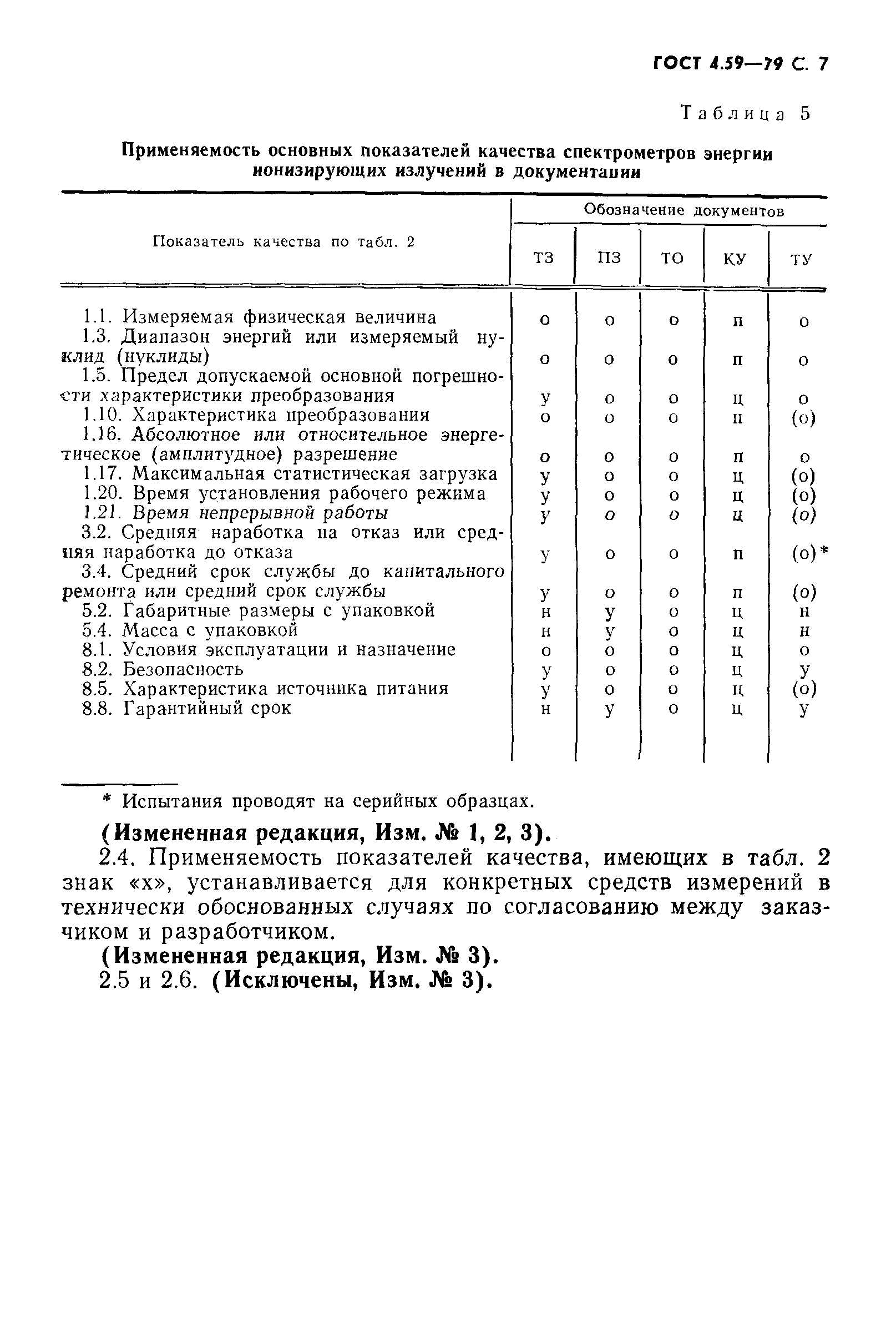 ГОСТ 4.59-79