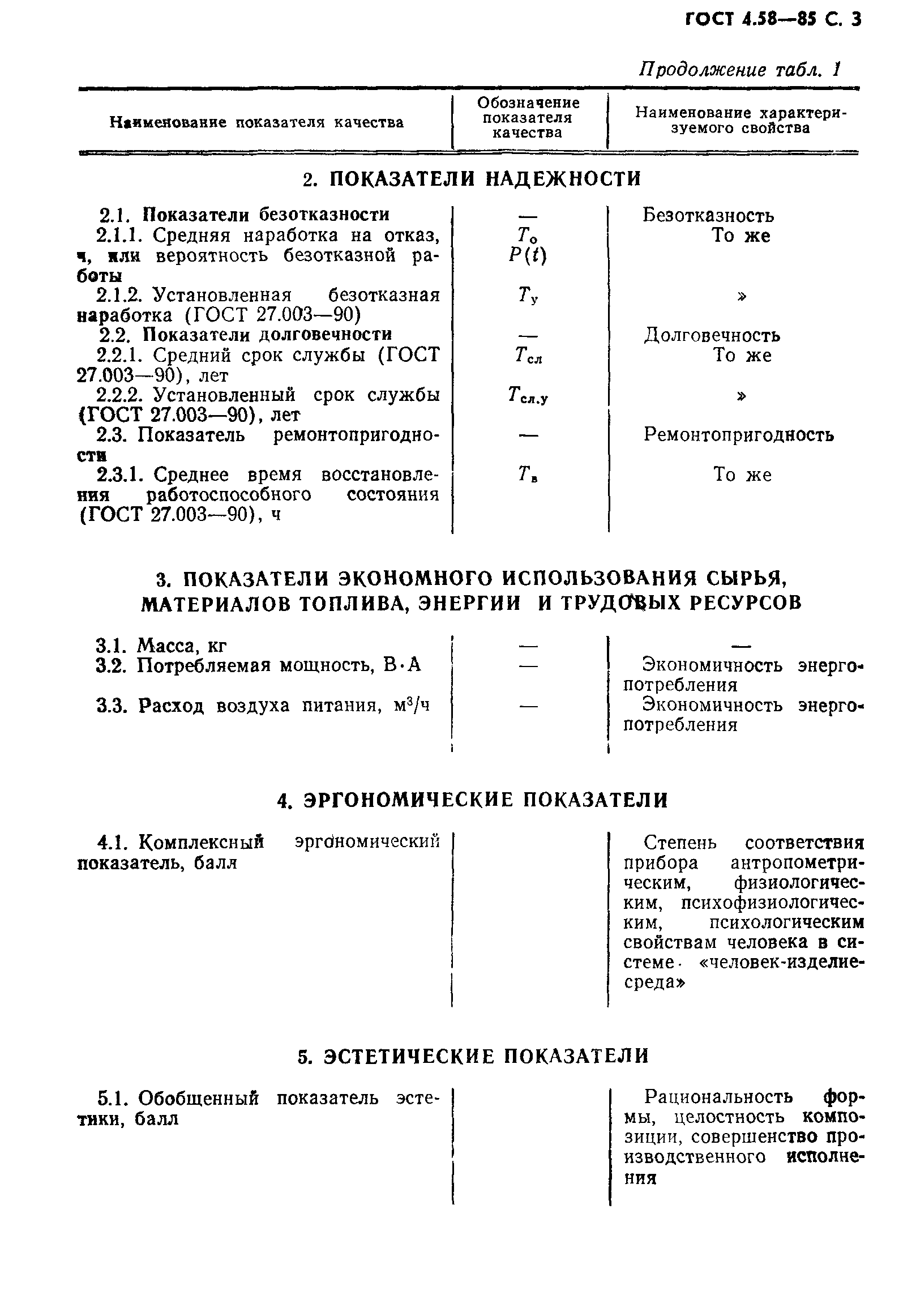 ГОСТ 4.58-85