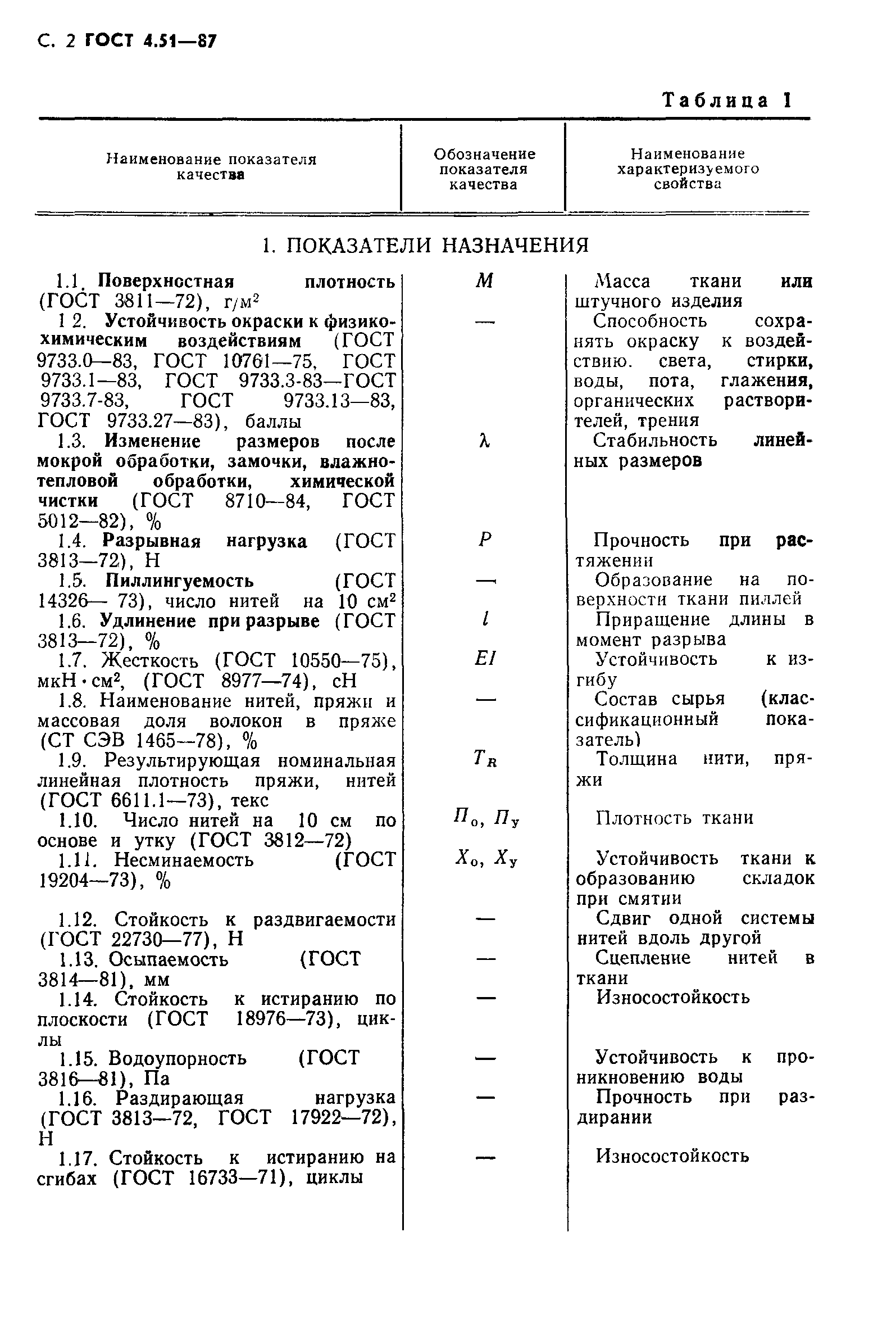 ГОСТ 4.51-87