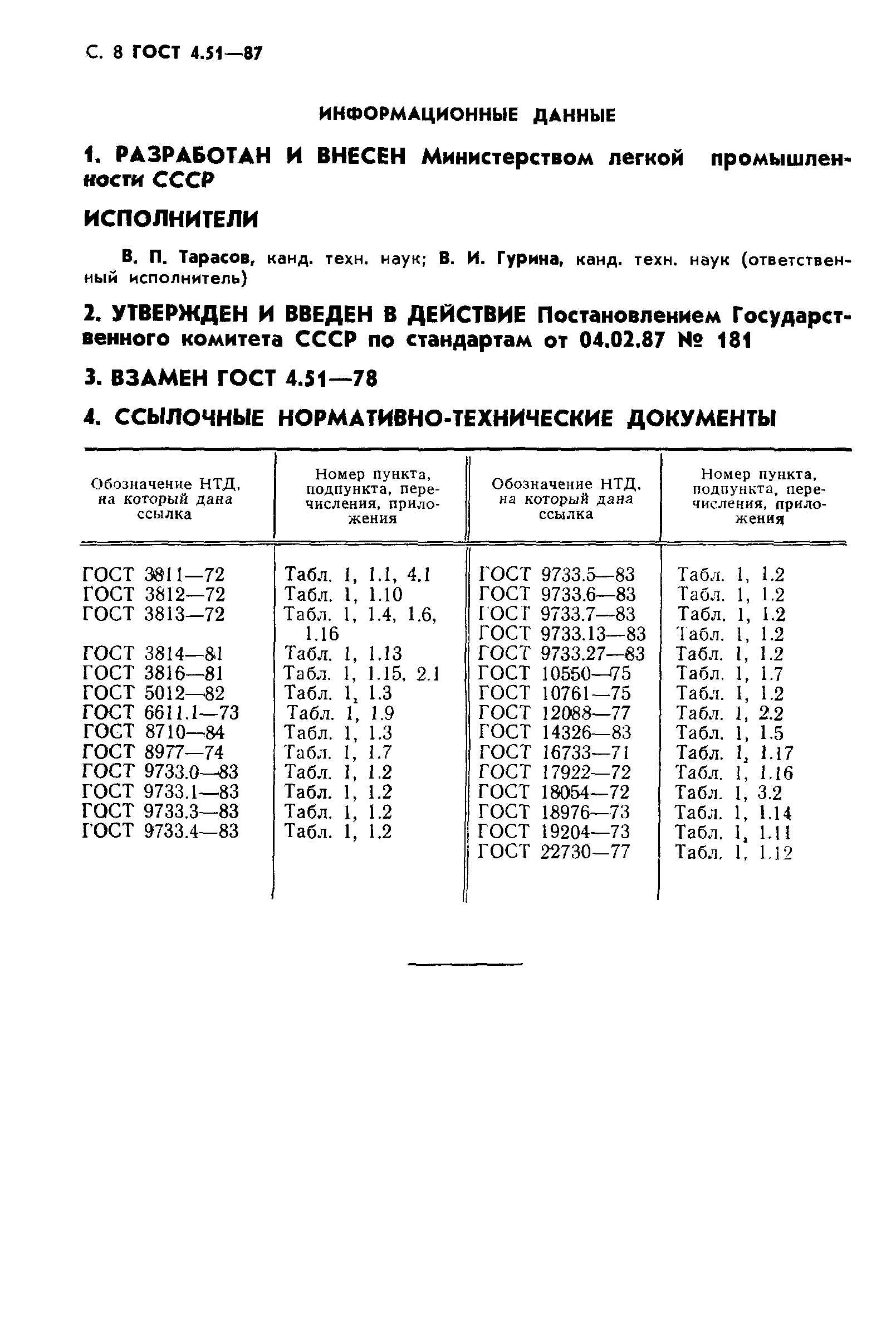 ГОСТ 4.51-87