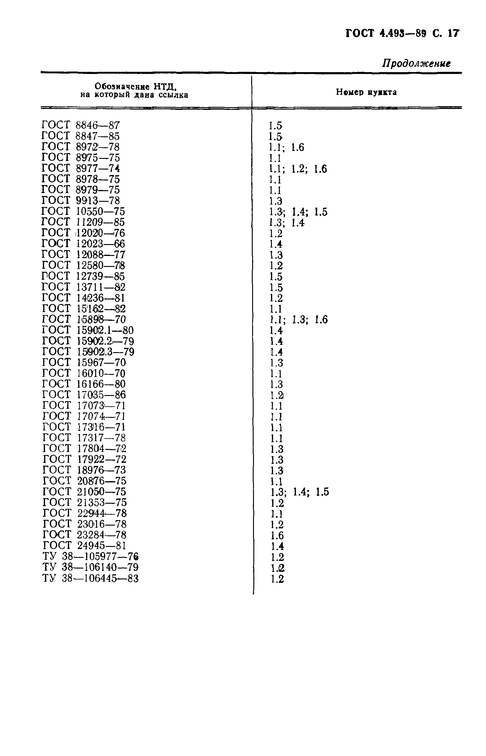 ГОСТ 4.493-89