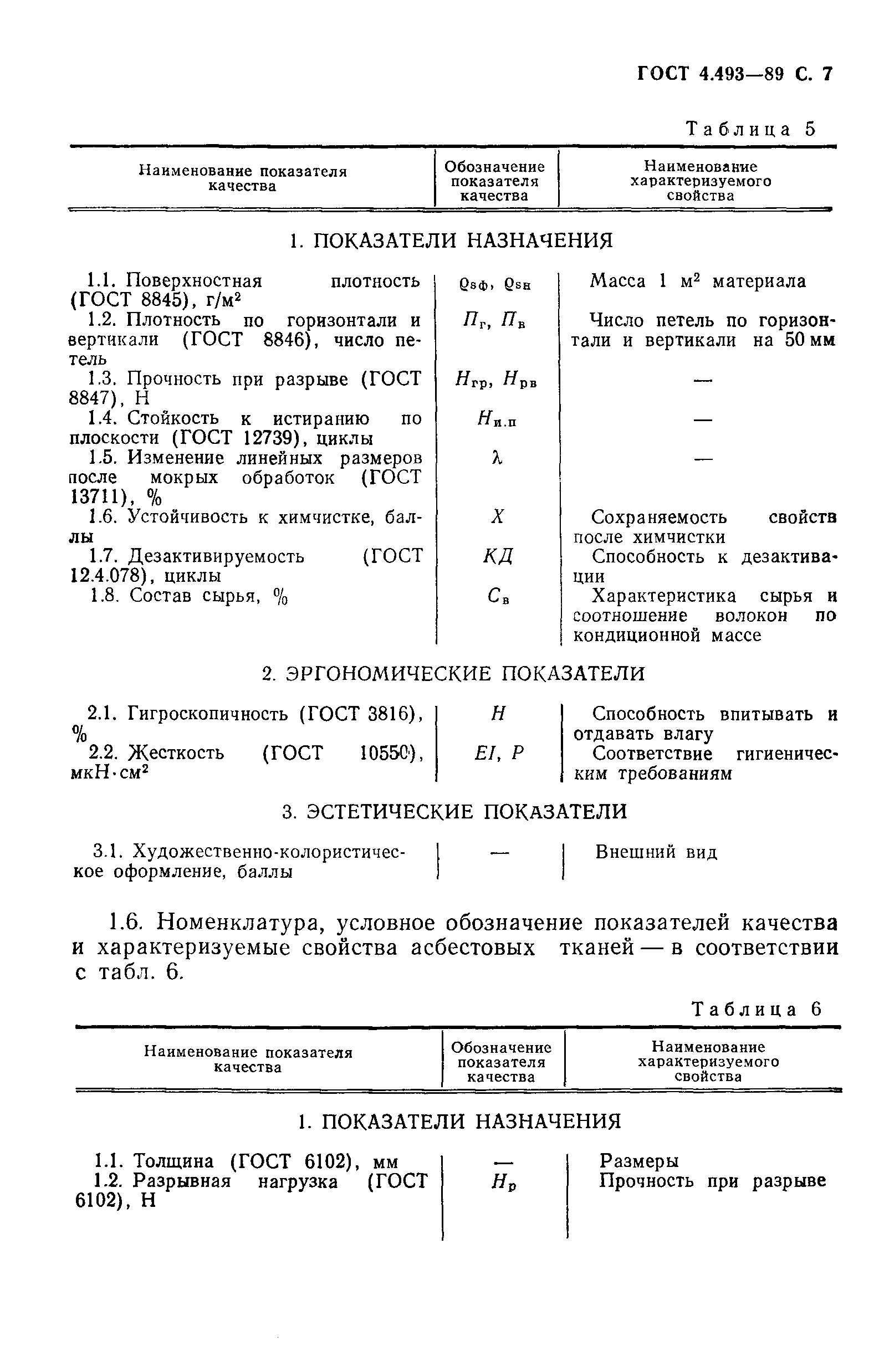 ГОСТ 4.493-89