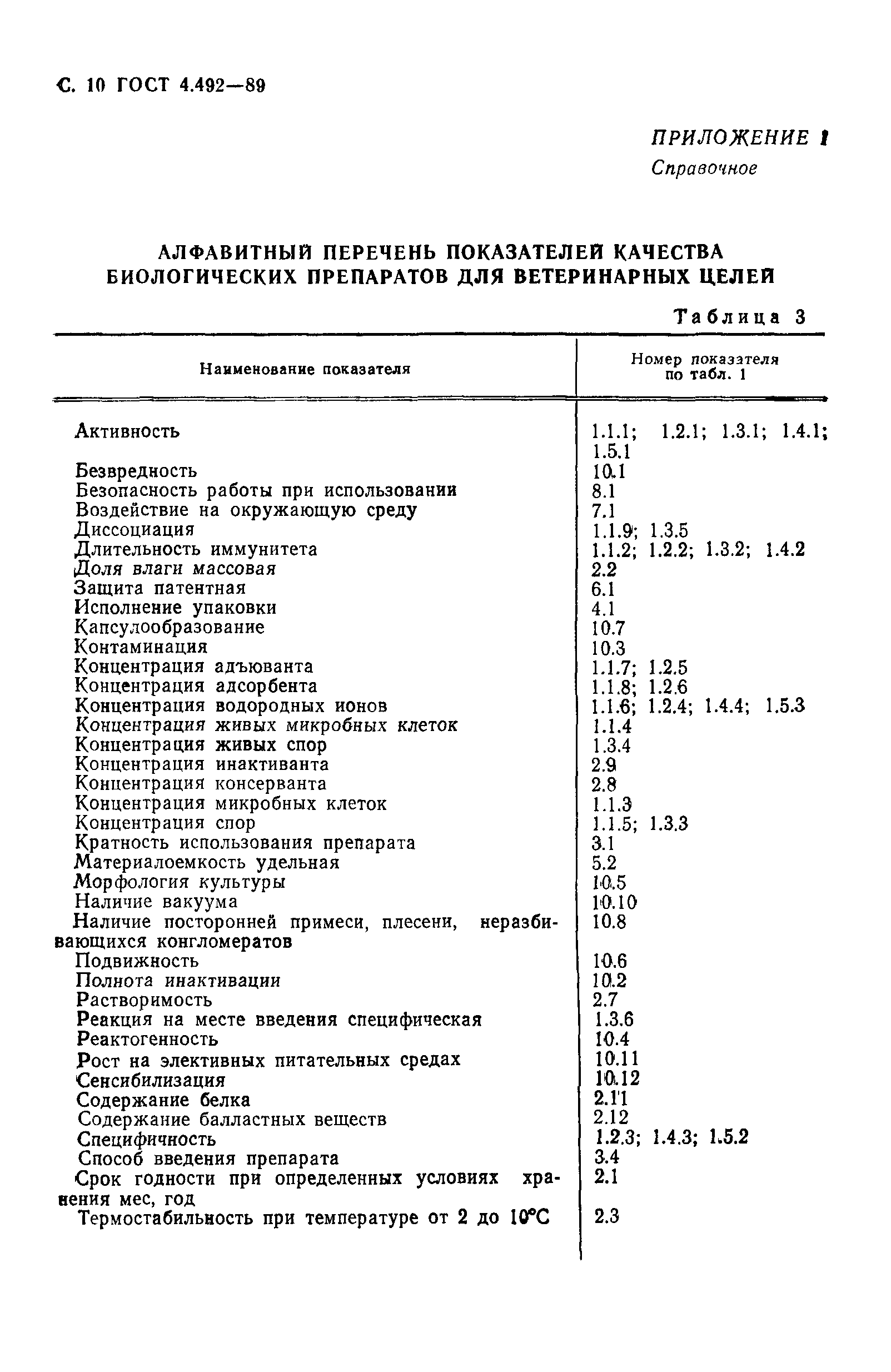 ГОСТ 4.492-89