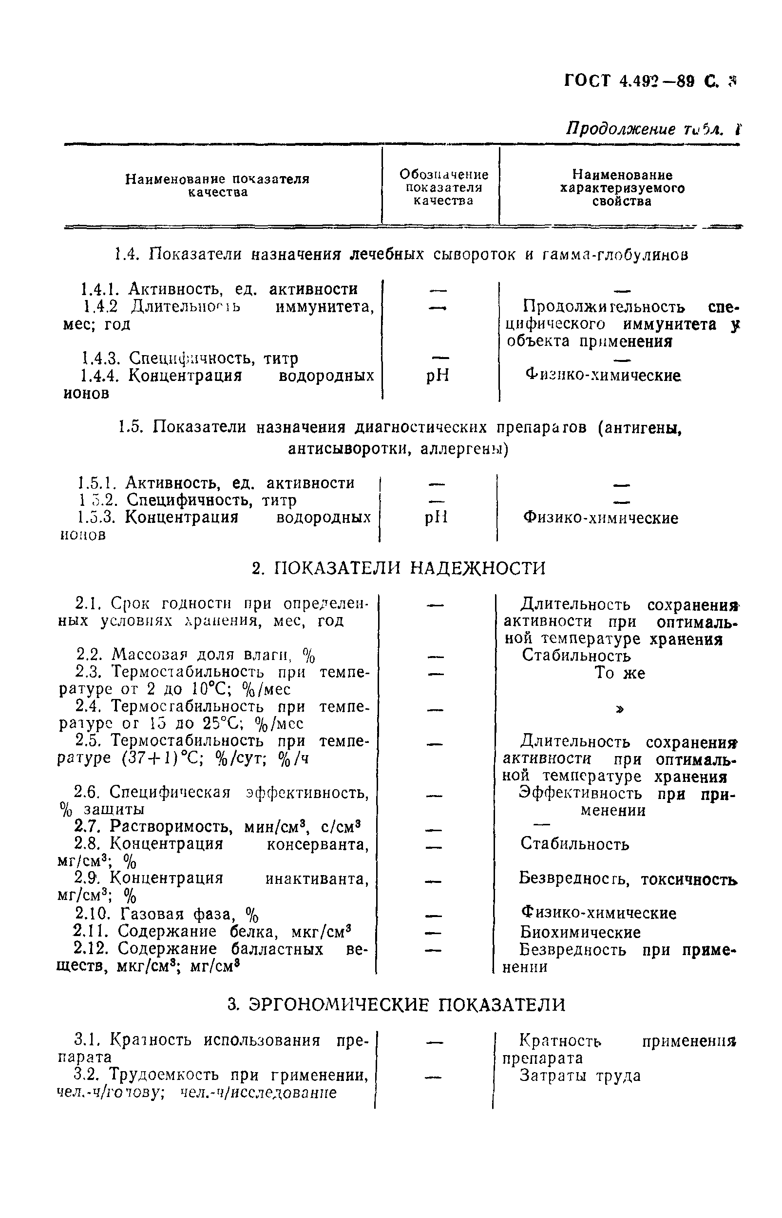 ГОСТ 4.492-89