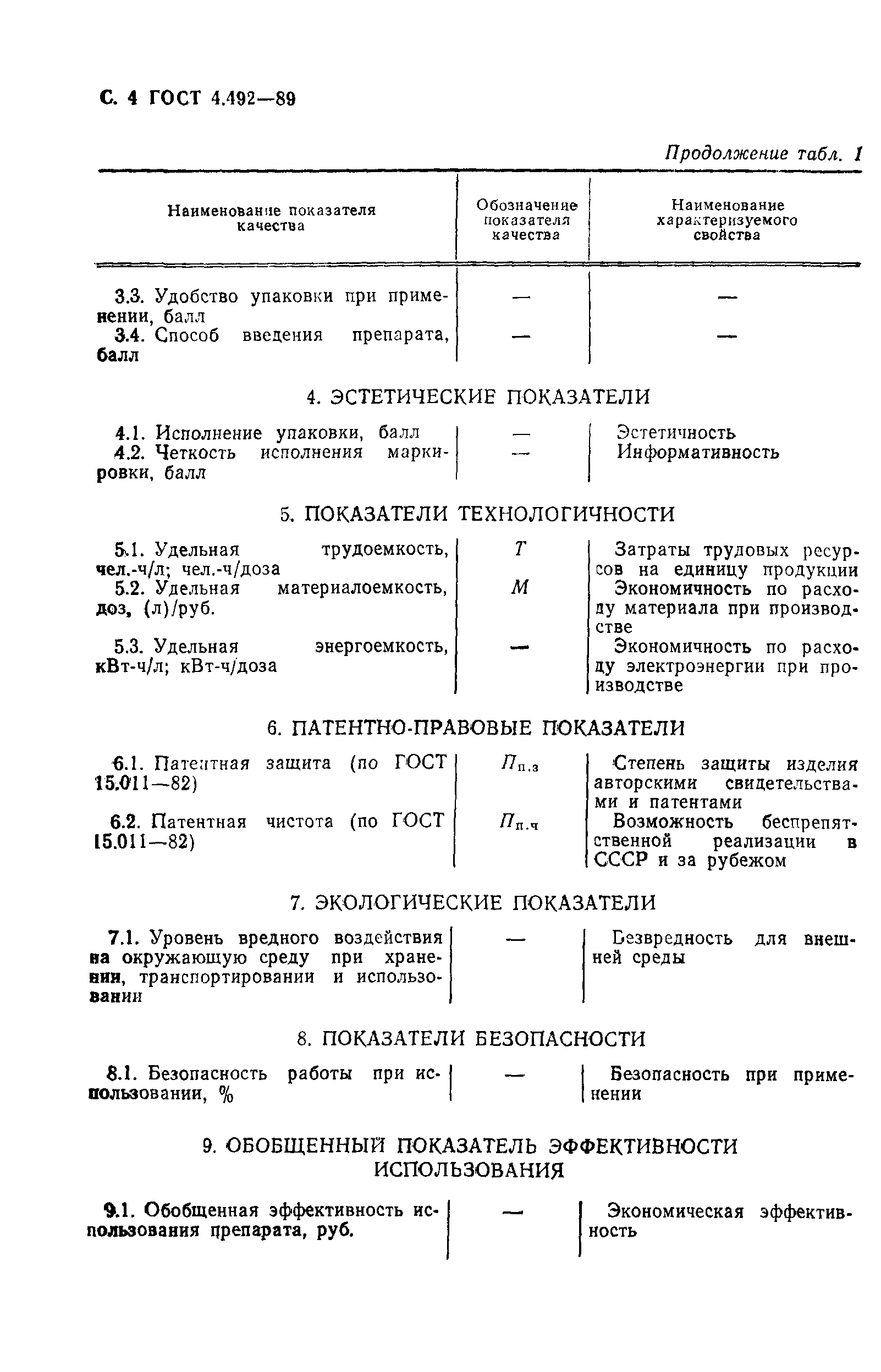 ГОСТ 4.492-89