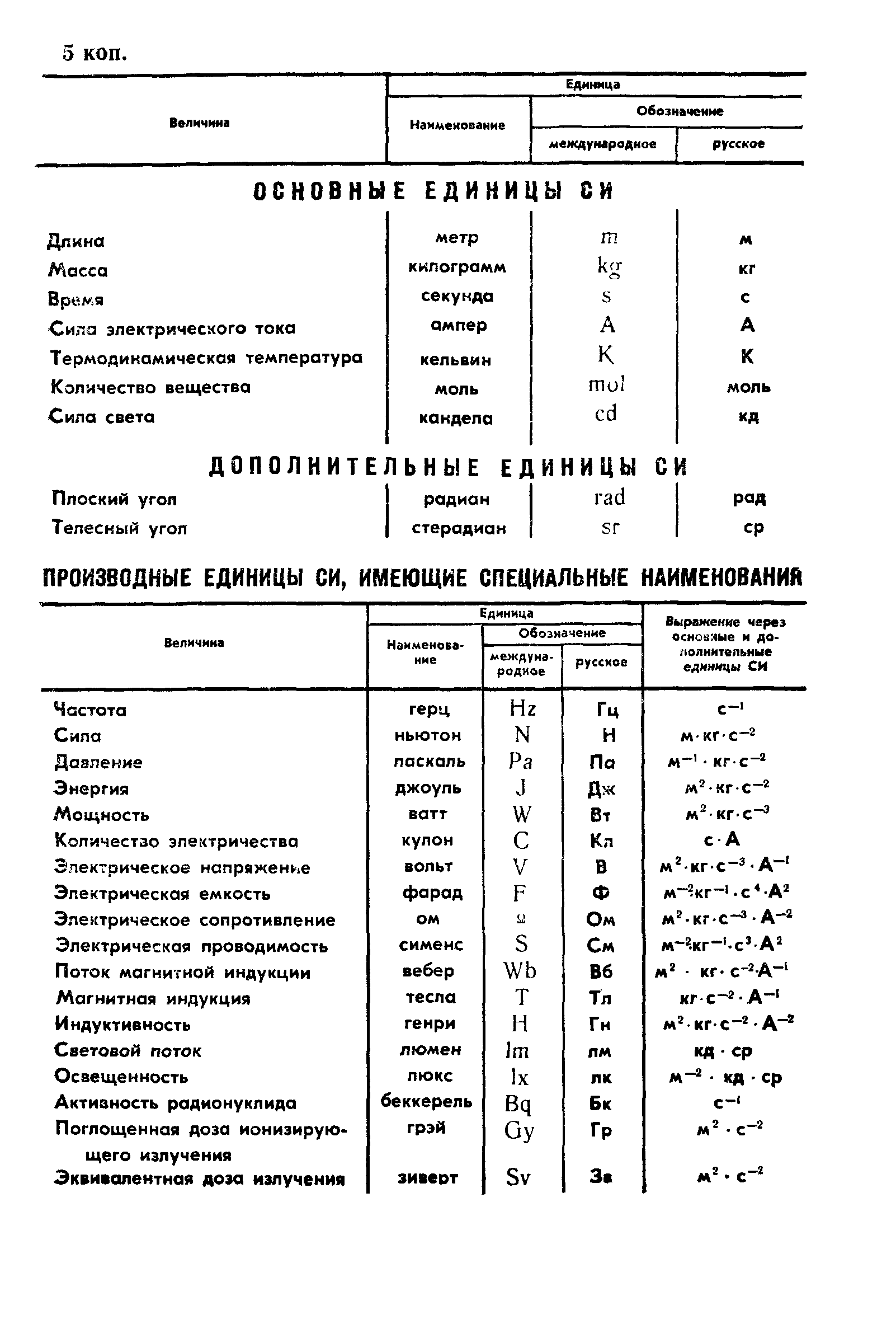 ГОСТ 4.490-89