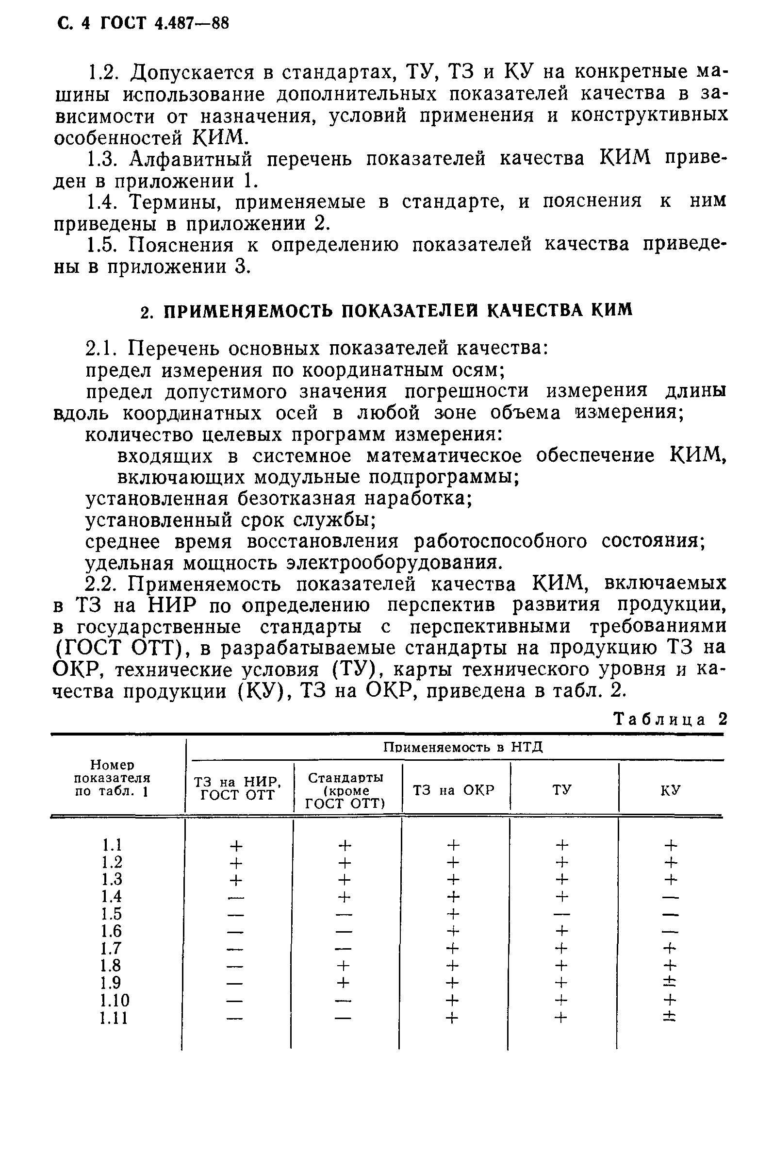 ГОСТ 4.487-88