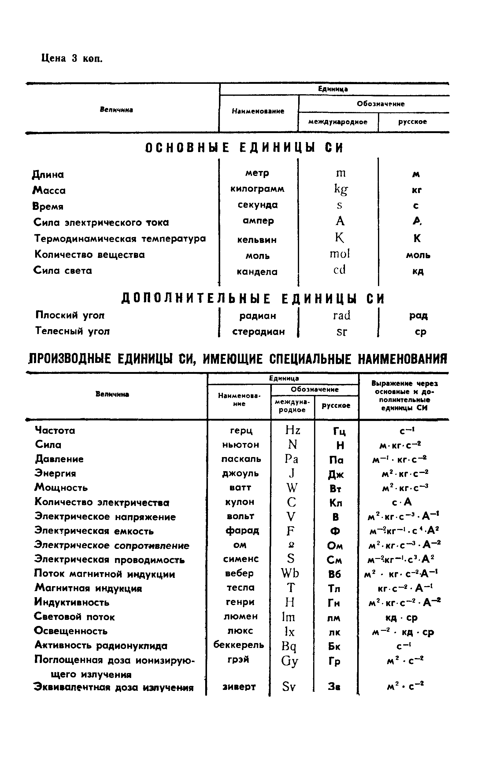 ГОСТ 4.482-87