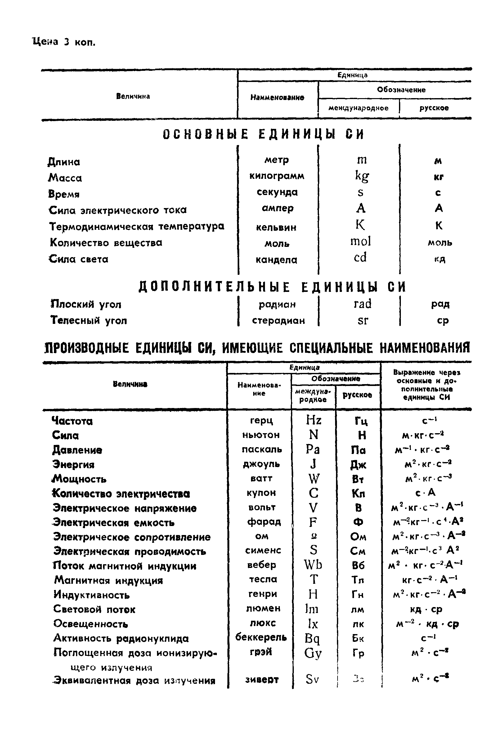 ГОСТ 4.479-87