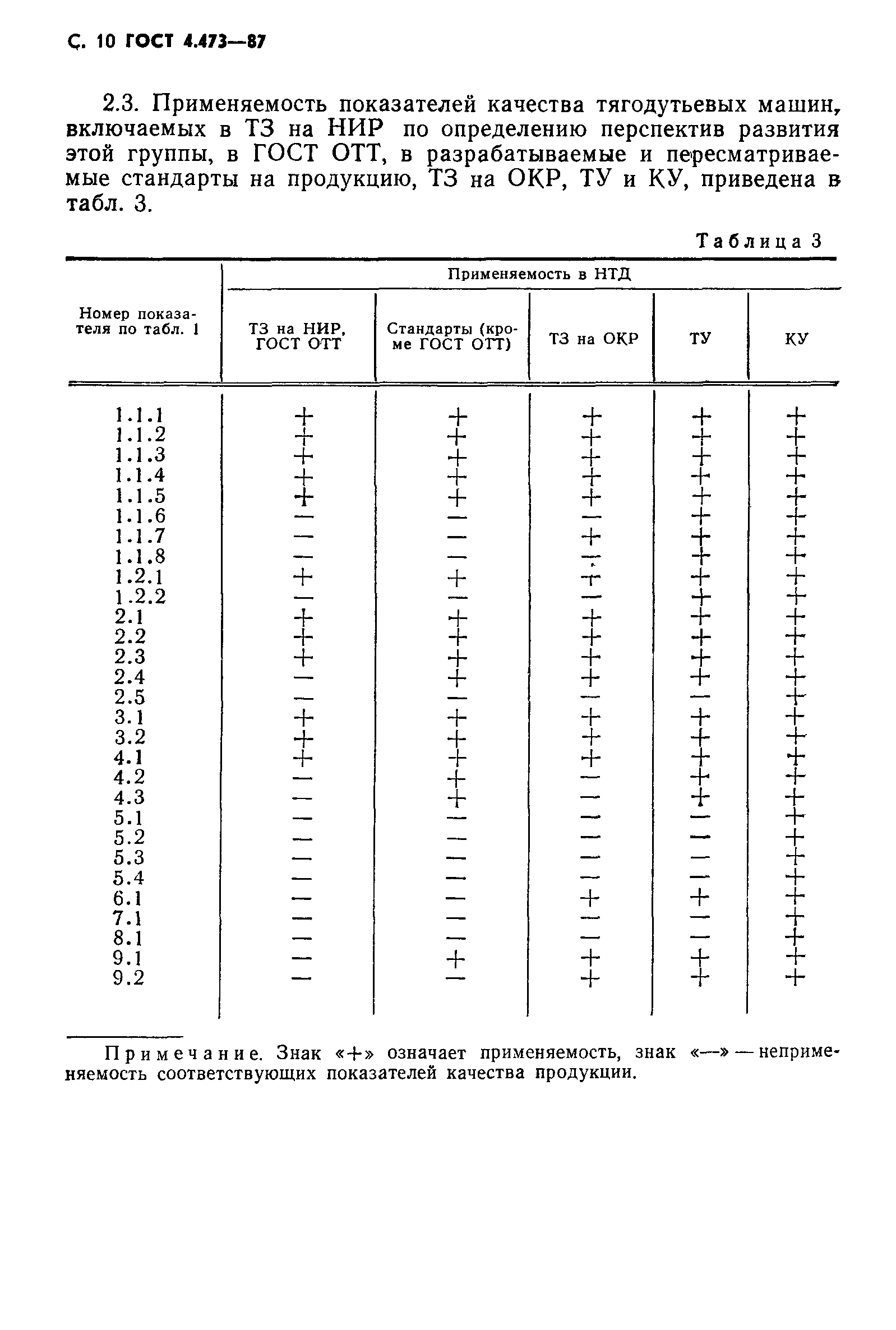 ГОСТ 4.473-87