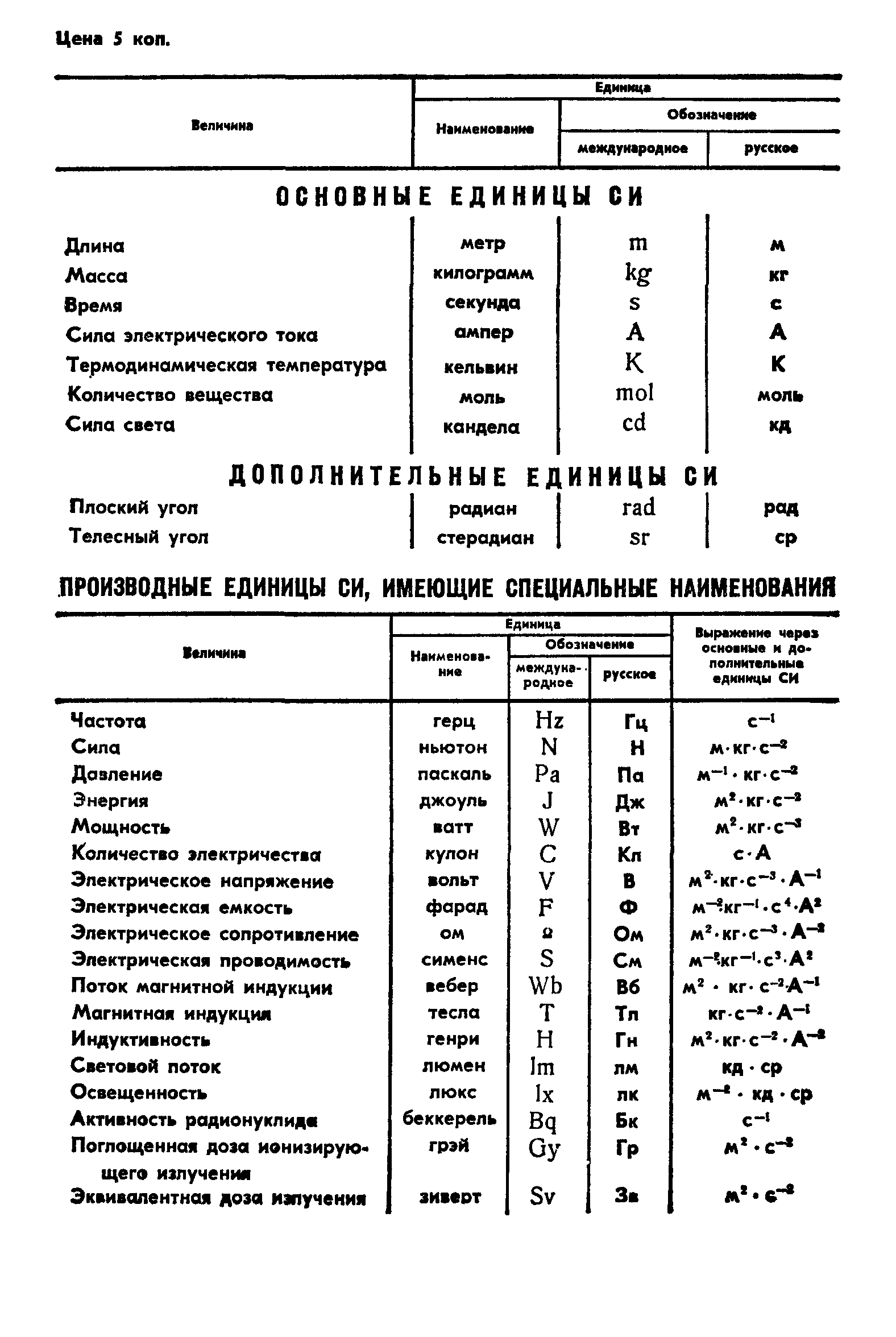 ГОСТ 4.472-87