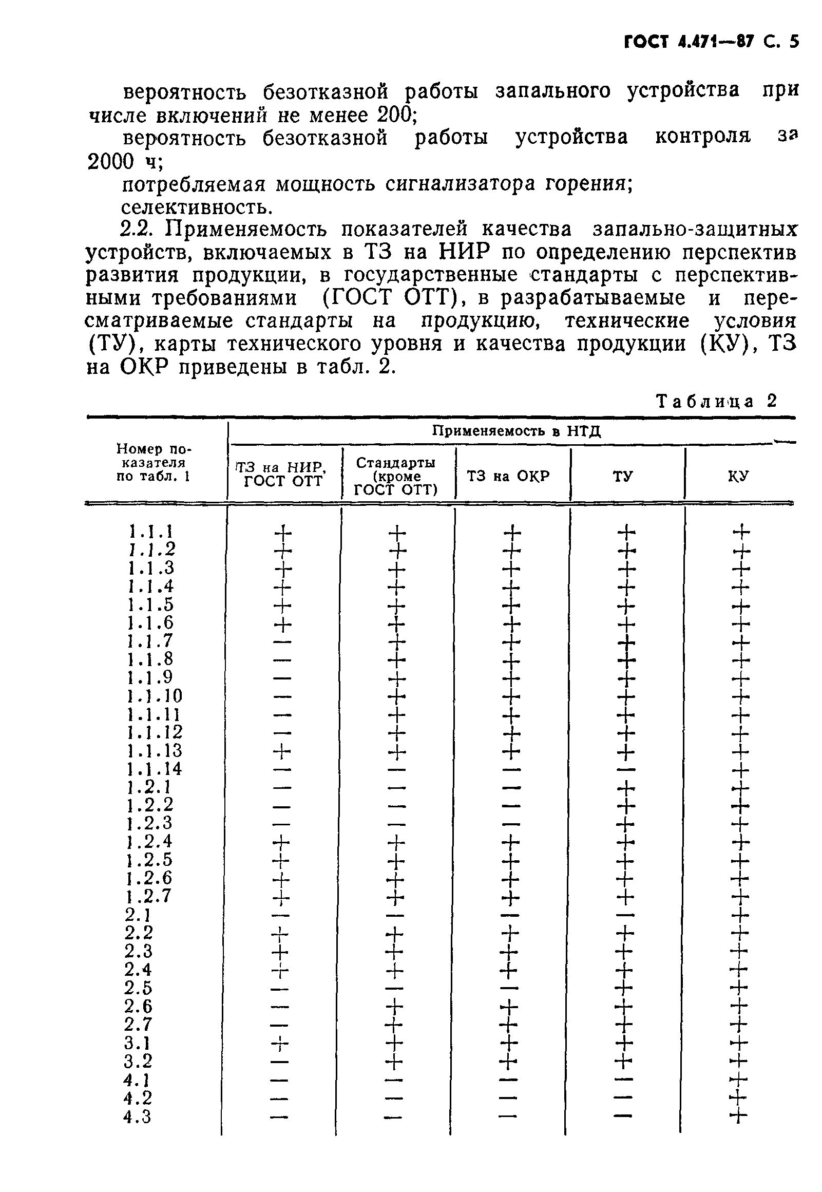 ГОСТ 4.471-87