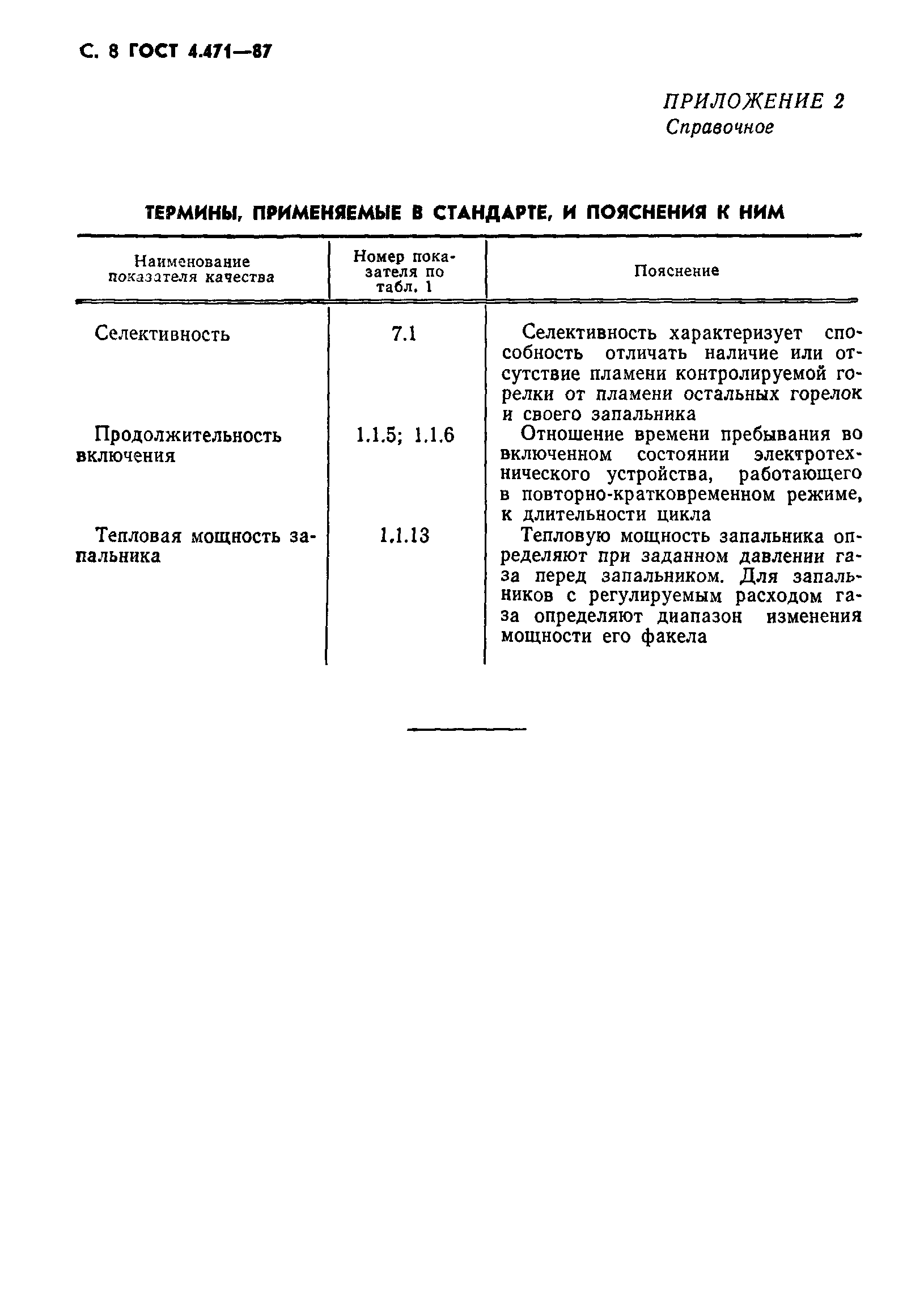 ГОСТ 4.471-87