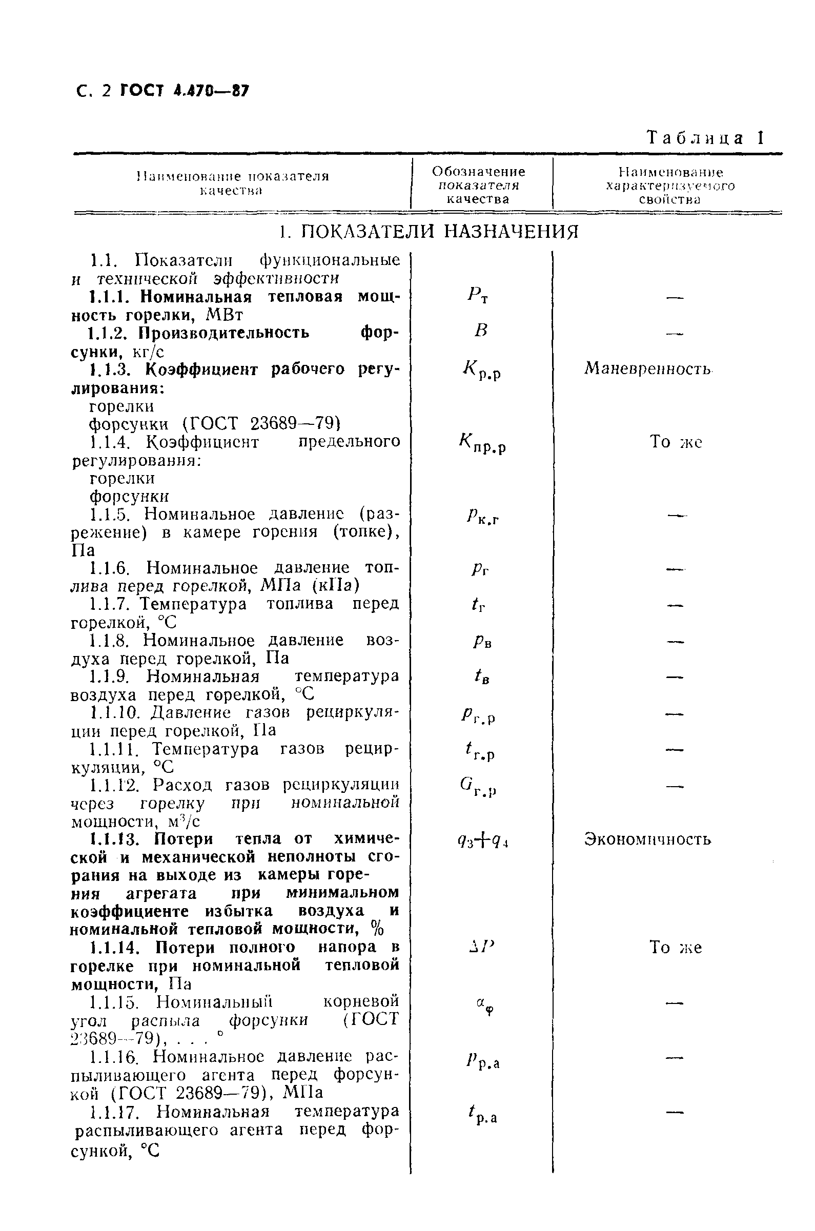 ГОСТ 4.470-87