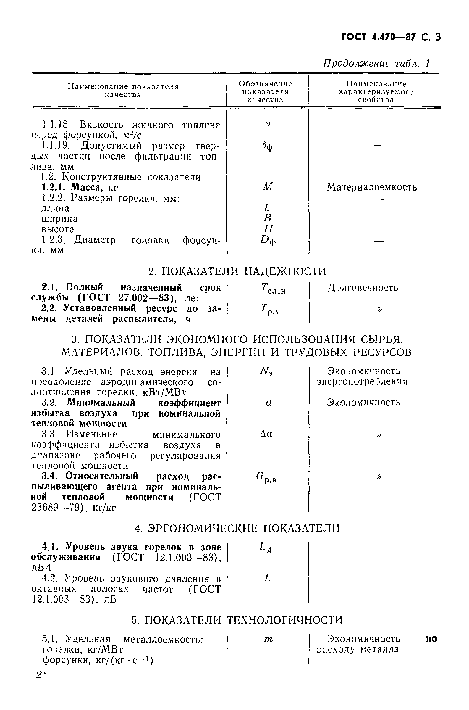 ГОСТ 4.470-87