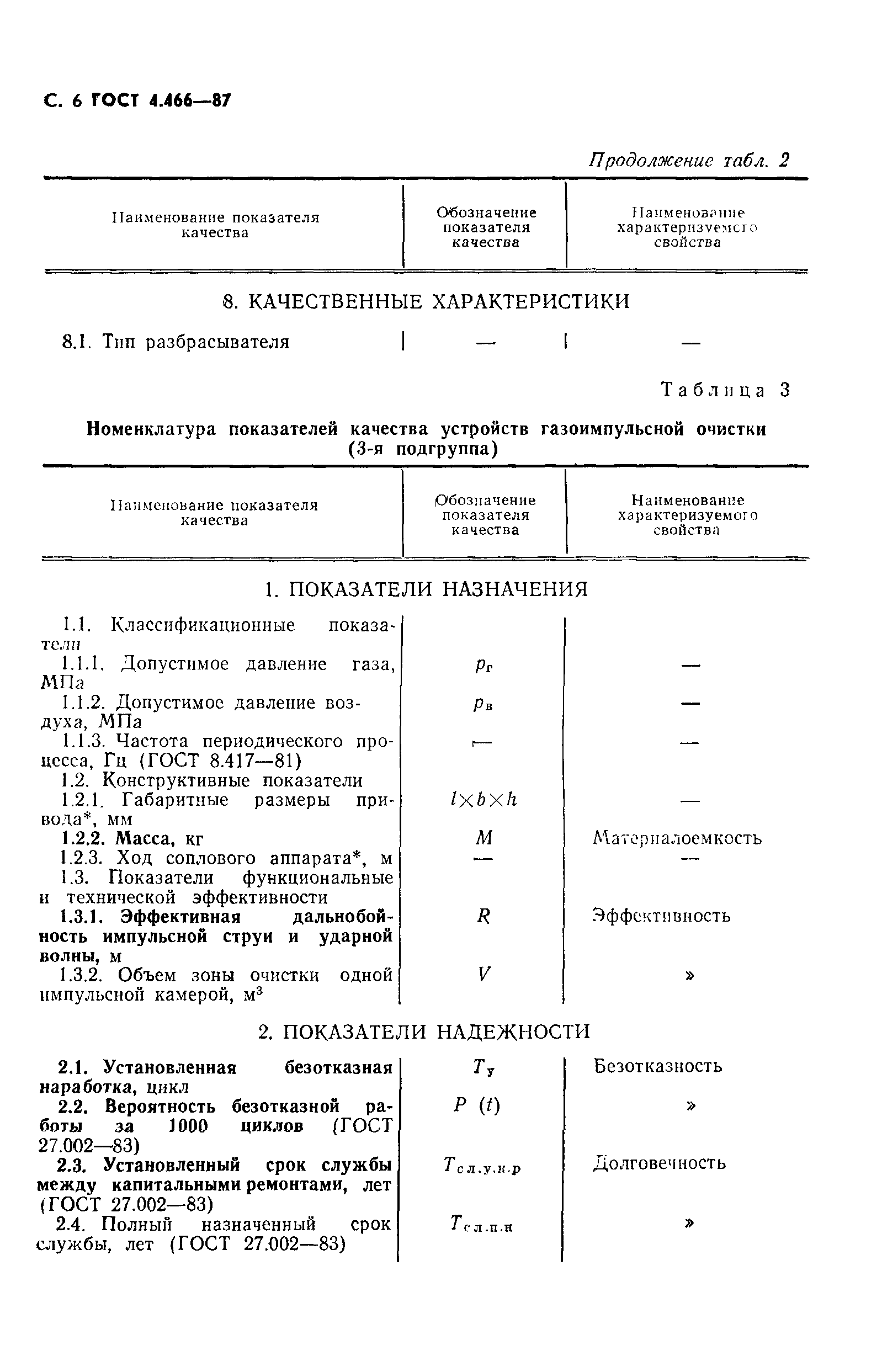 ГОСТ 4.466-87