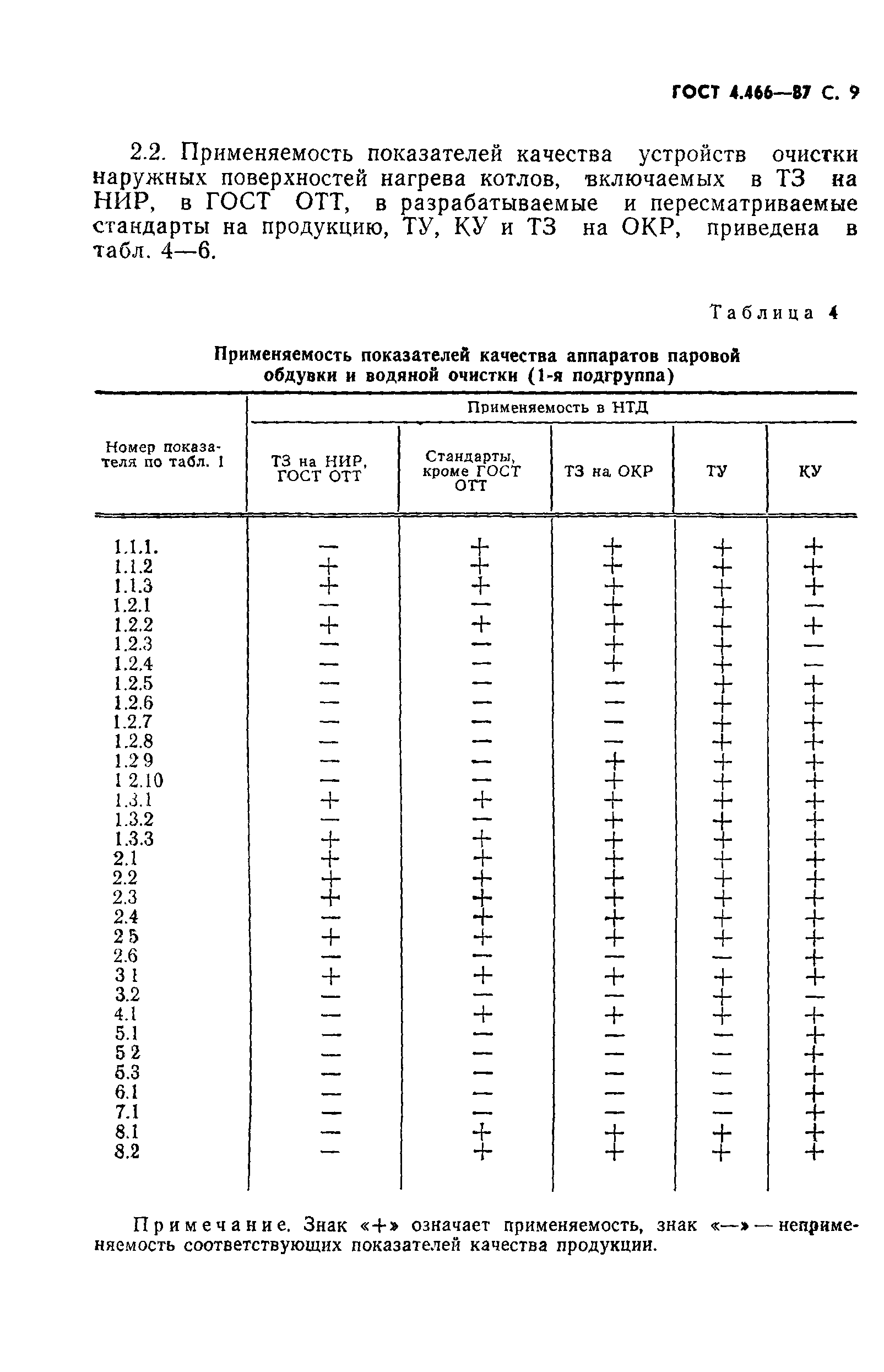 ГОСТ 4.466-87