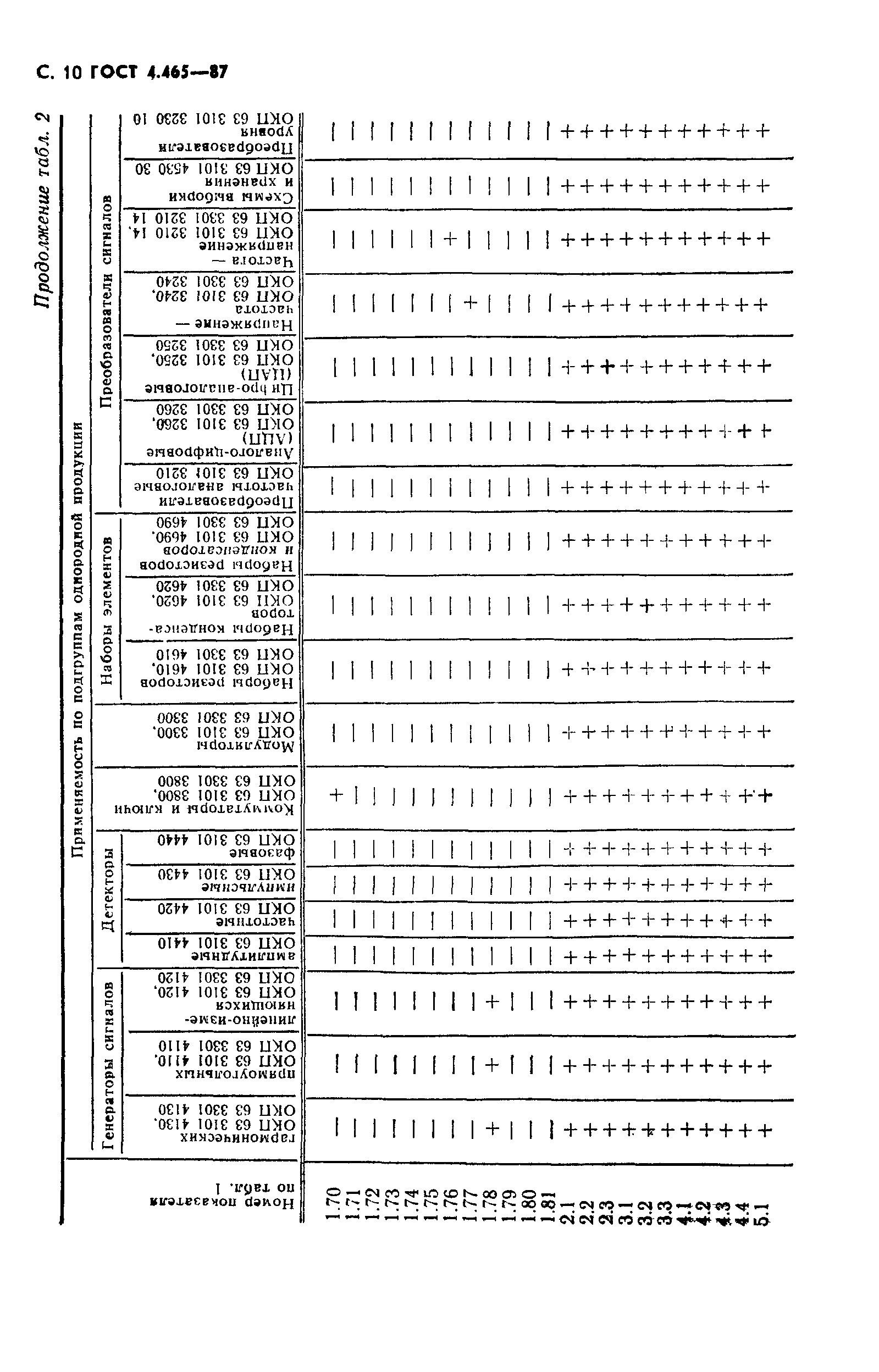 ГОСТ 4.465-87