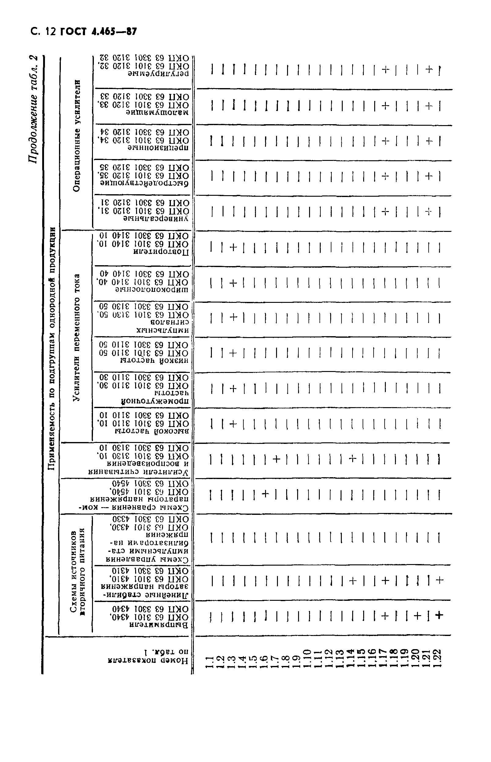 ГОСТ 4.465-87