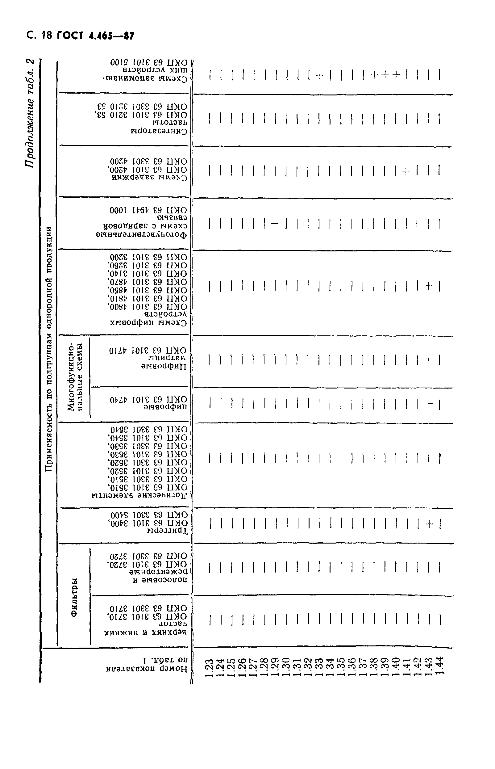 ГОСТ 4.465-87