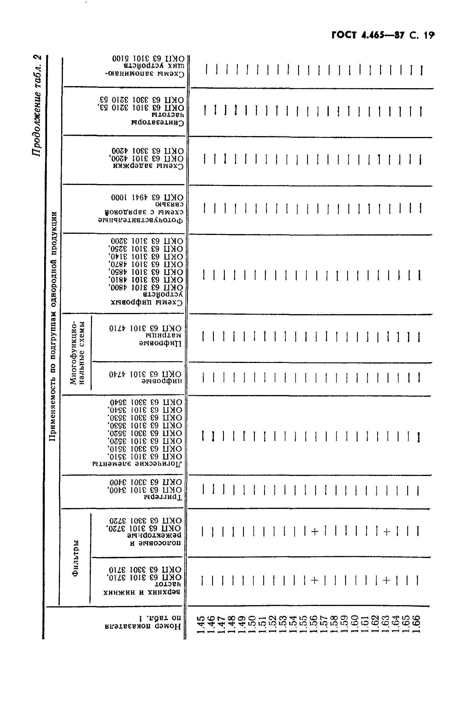 ГОСТ 4.465-87