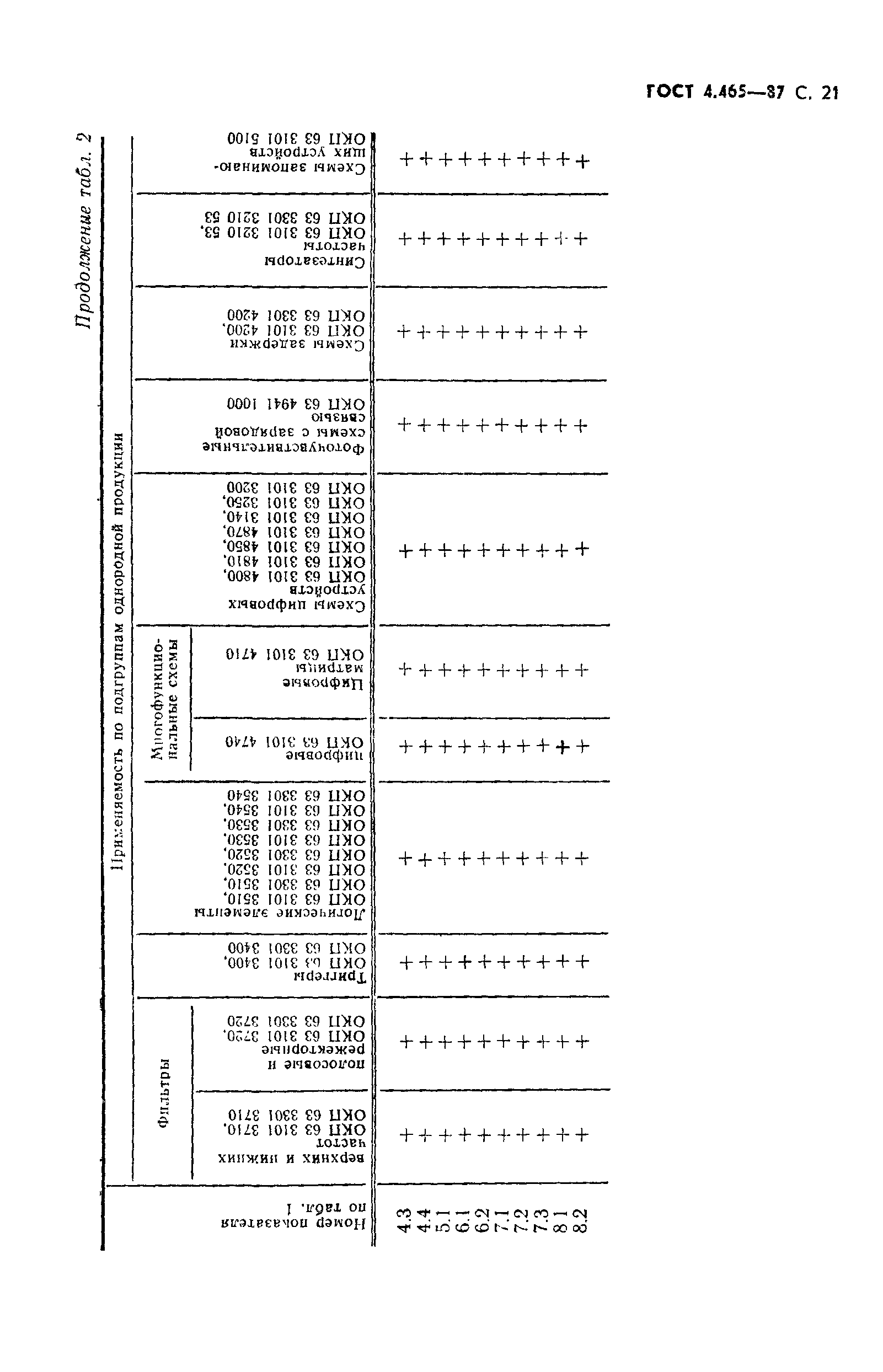 ГОСТ 4.465-87