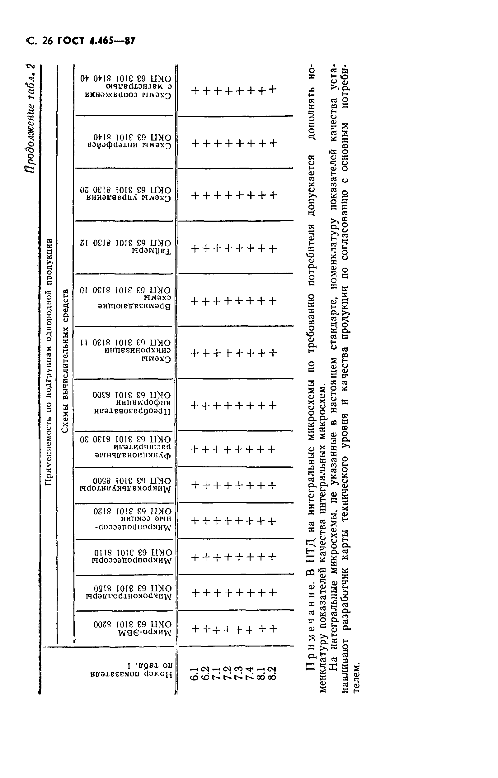 ГОСТ 4.465-87