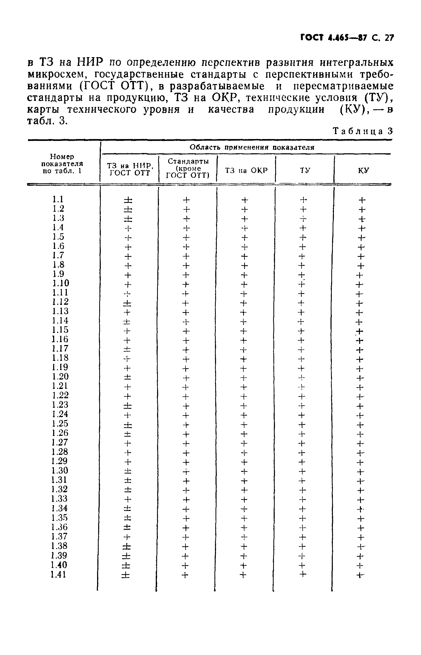 ГОСТ 4.465-87