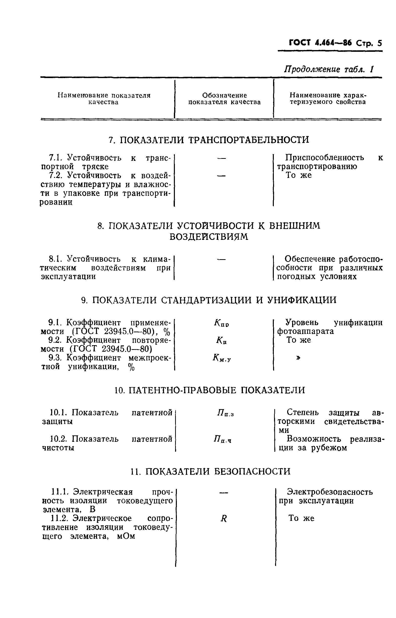 ГОСТ 4.464-86