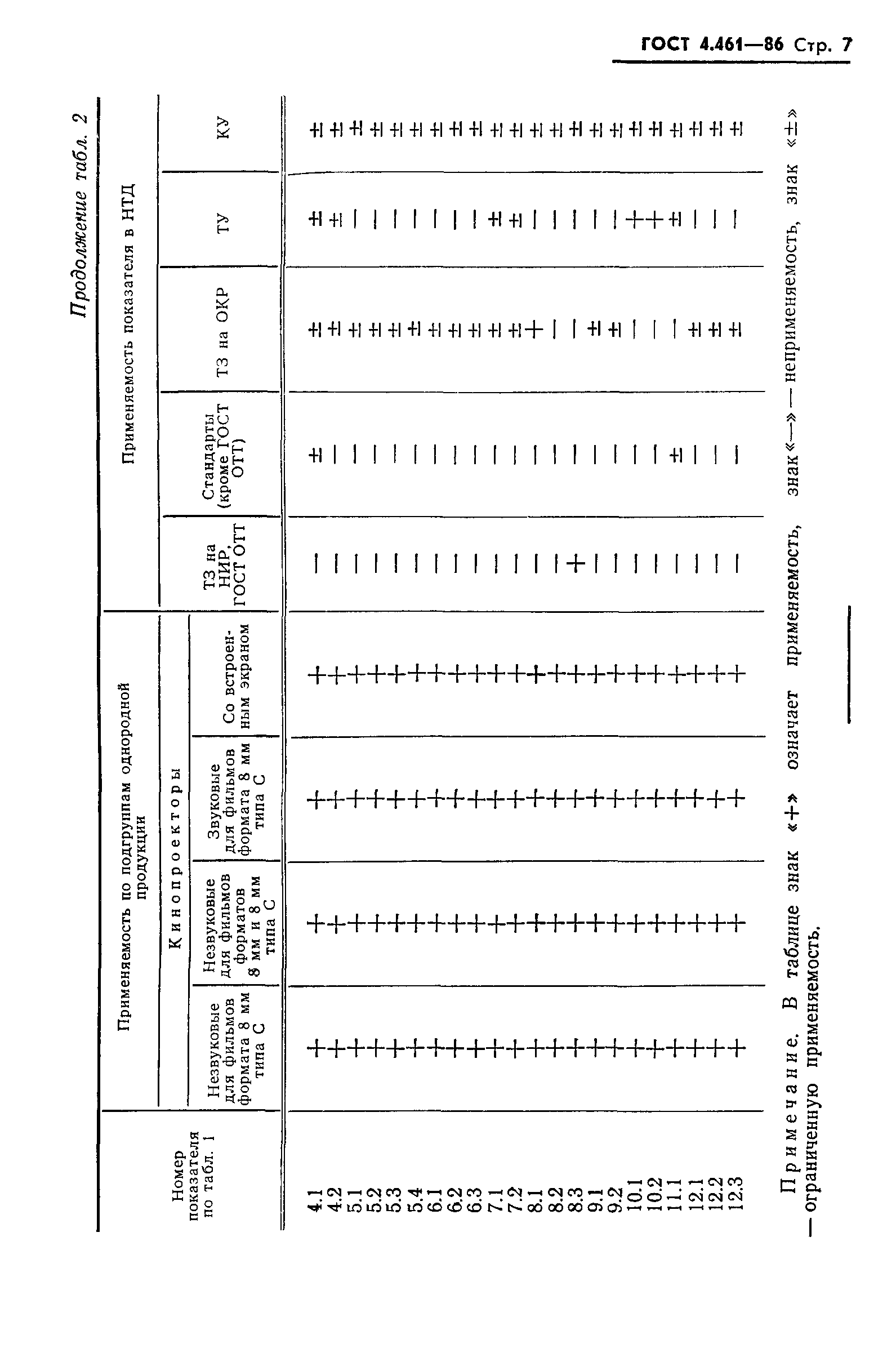 ГОСТ 4.461-86