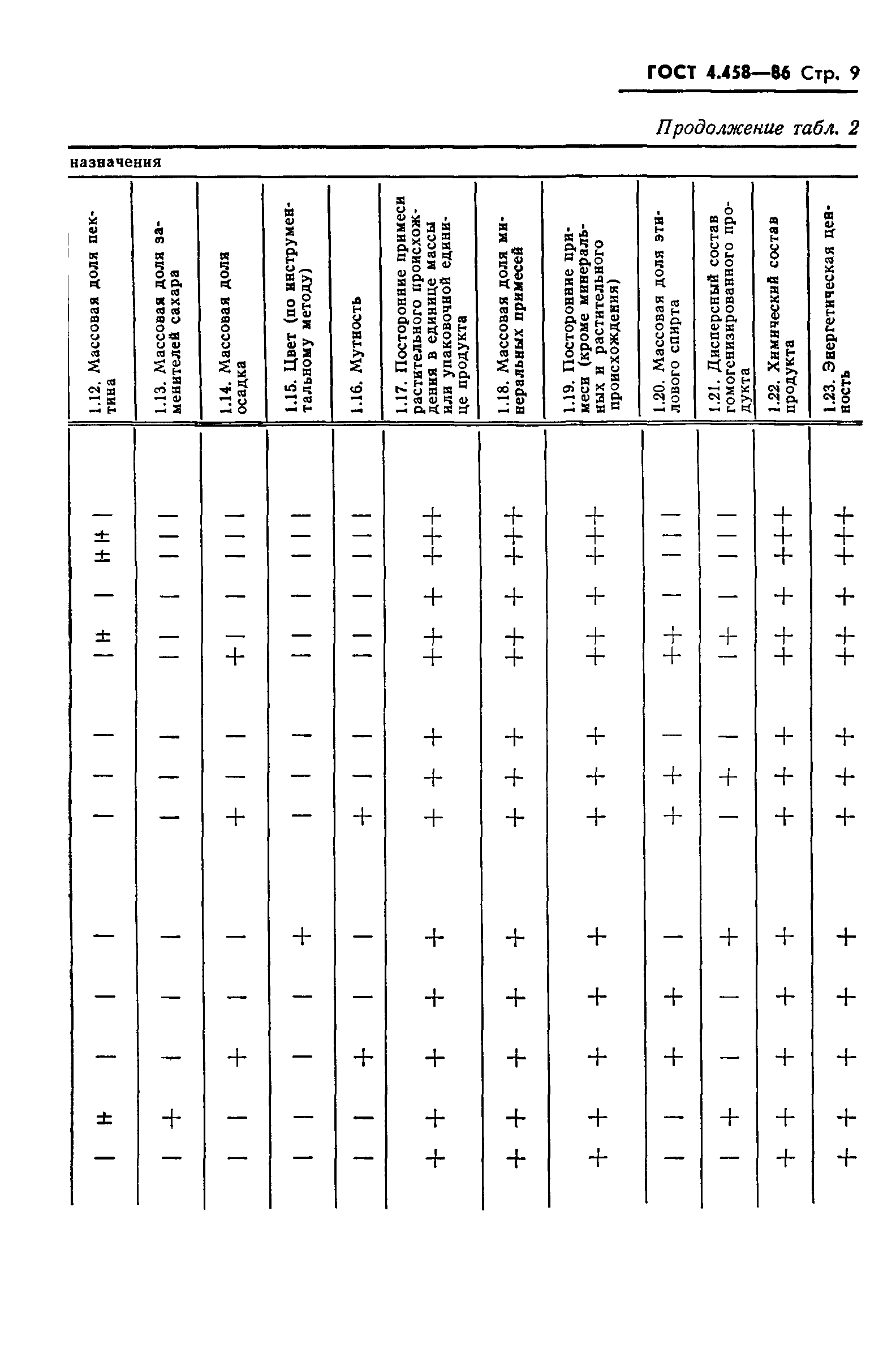 ГОСТ 4.458-86