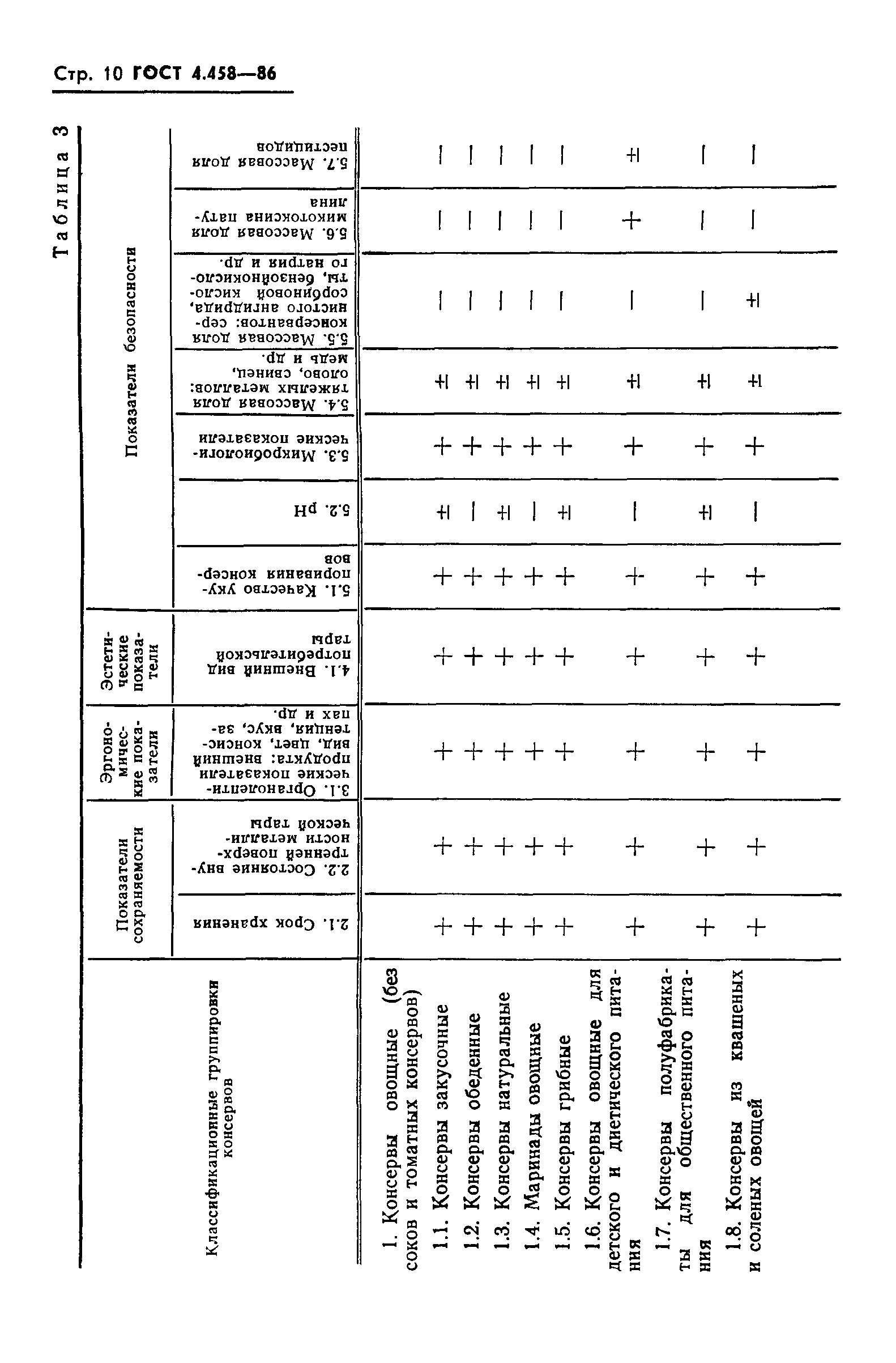 ГОСТ 4.458-86