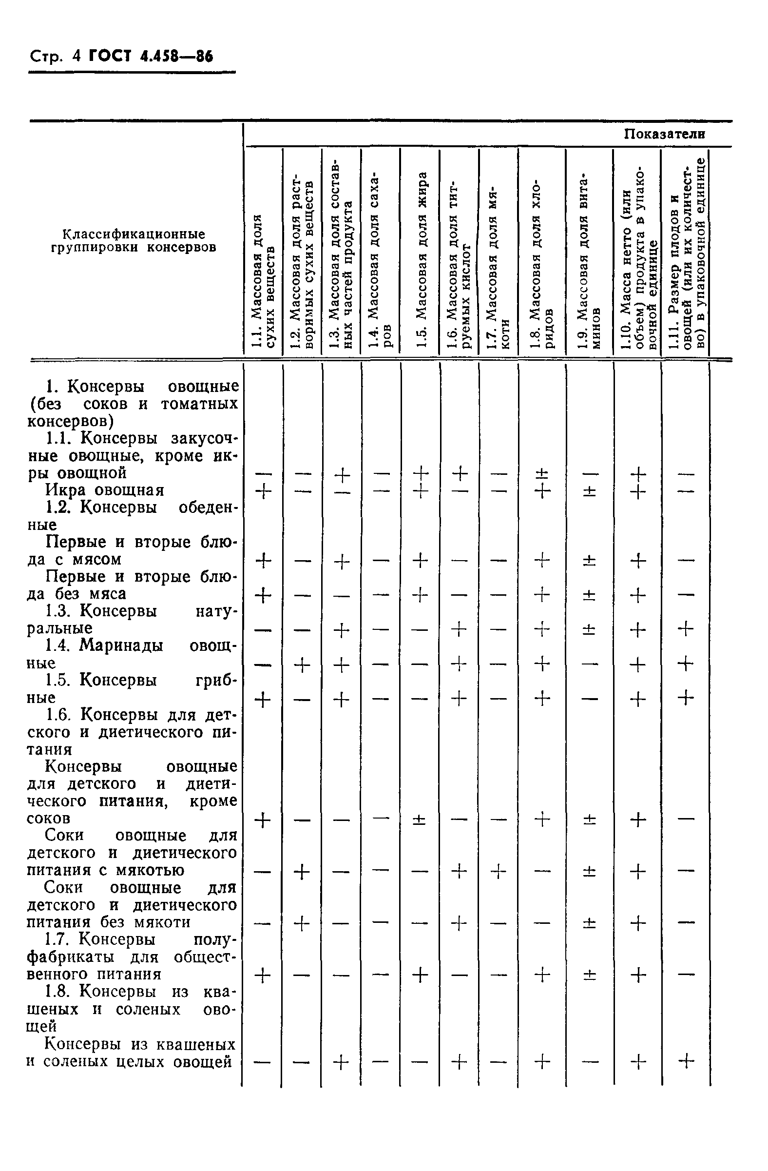 ГОСТ 4.458-86