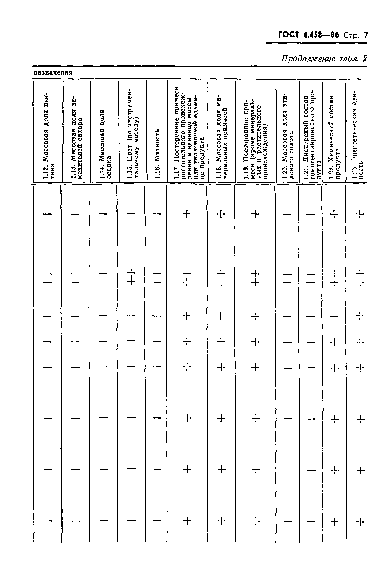 ГОСТ 4.458-86