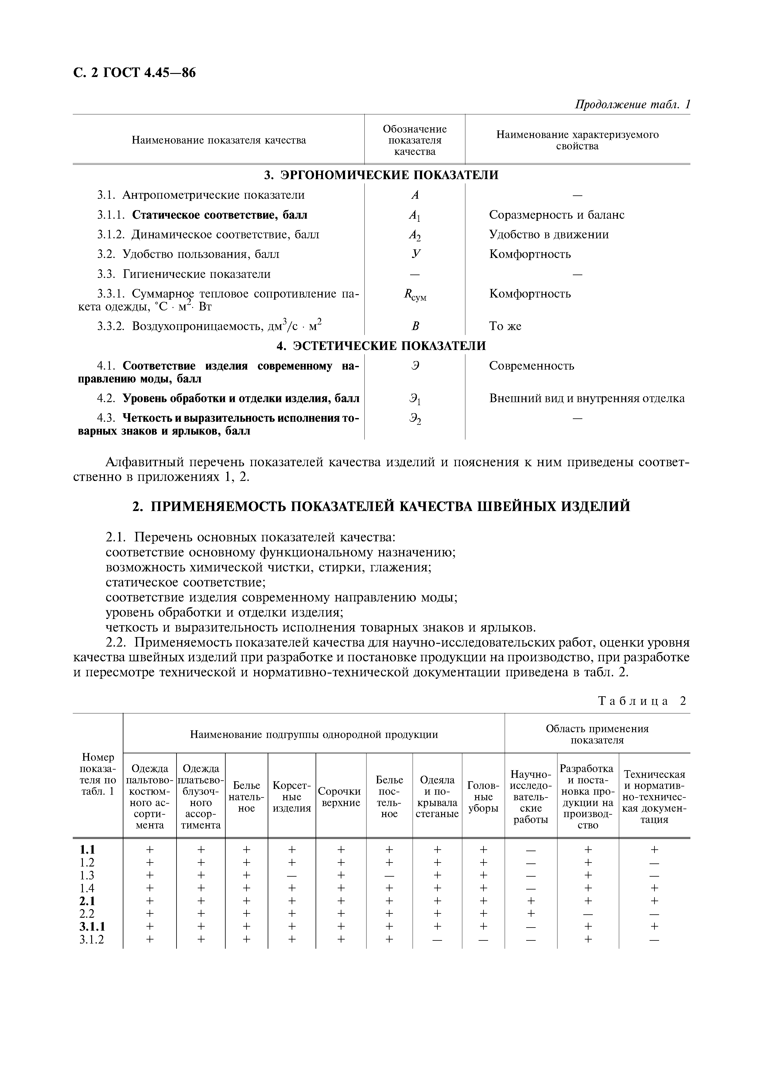 ГОСТ 4.45-86