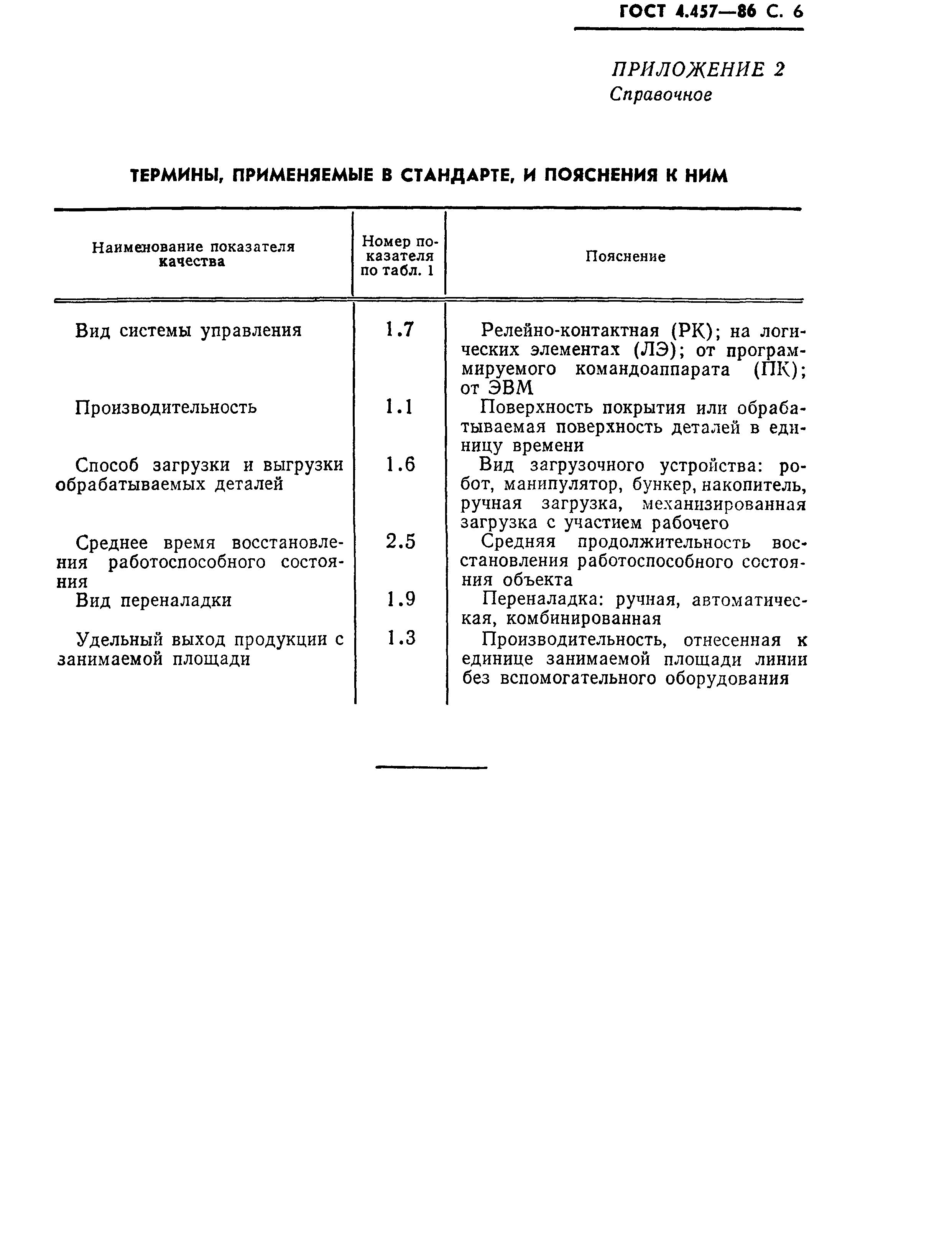 ГОСТ 4.457-86