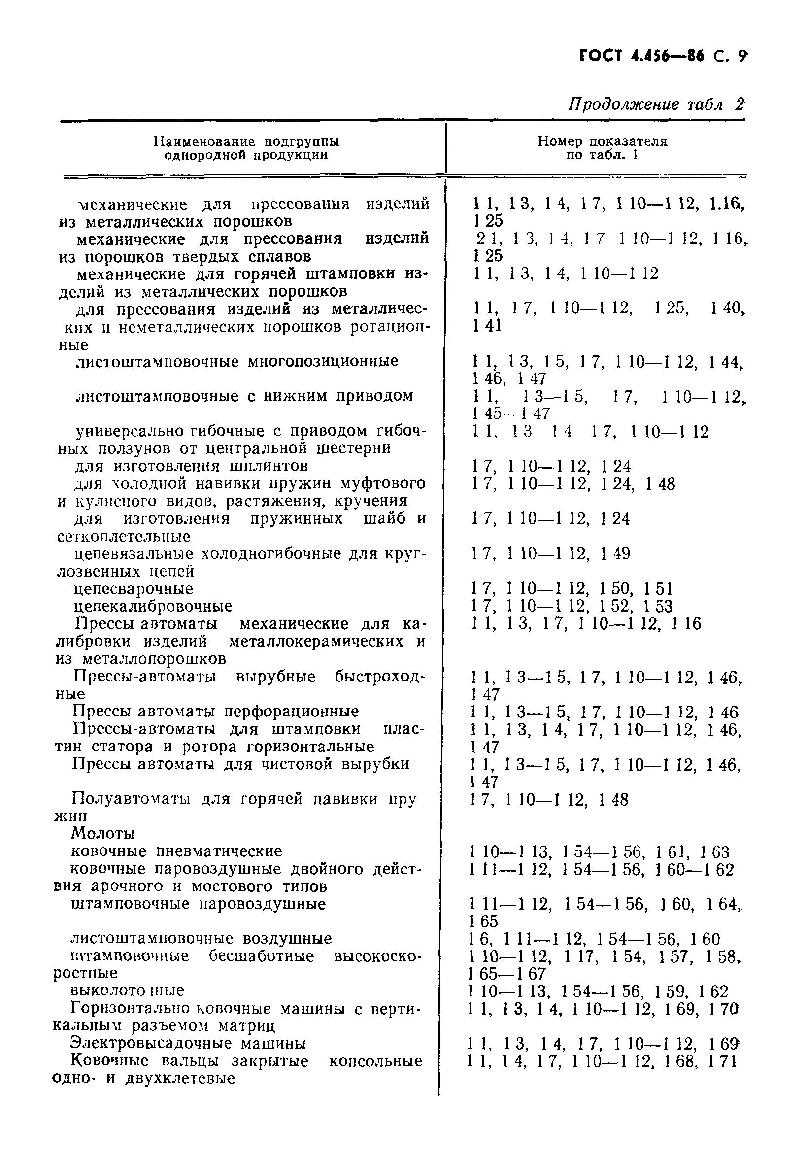 ГОСТ 4.456-86