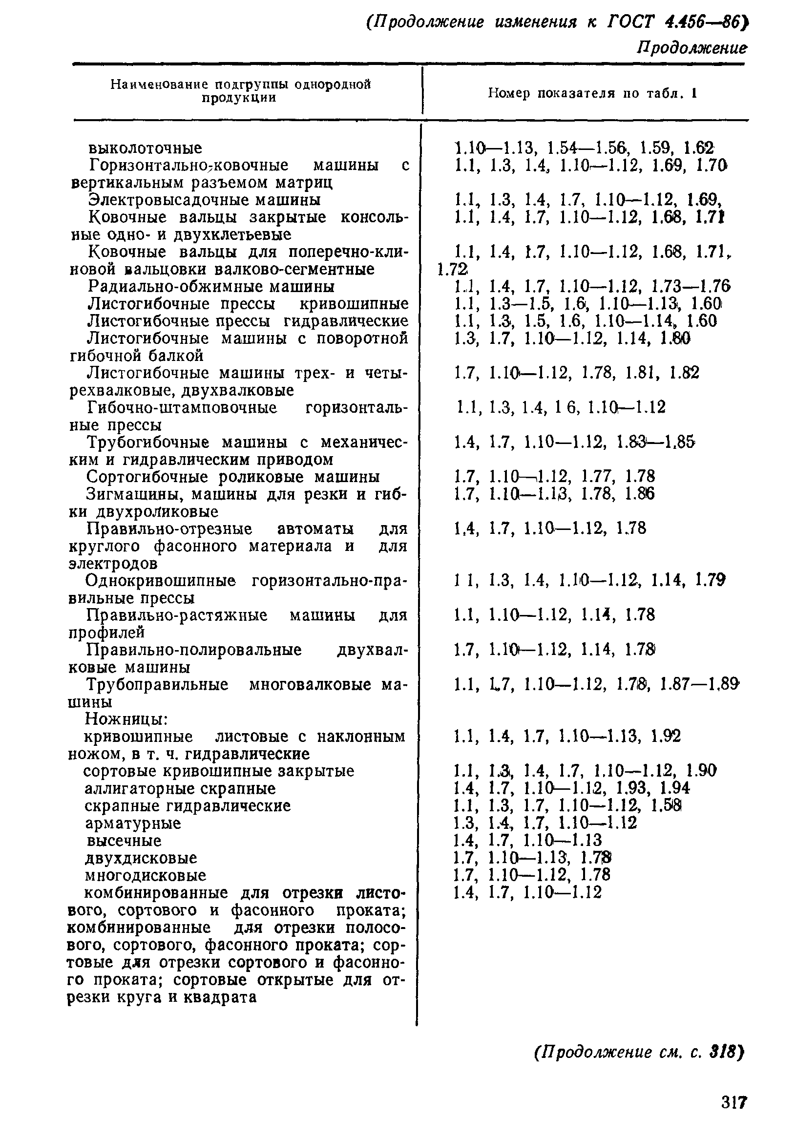 ГОСТ 4.456-86