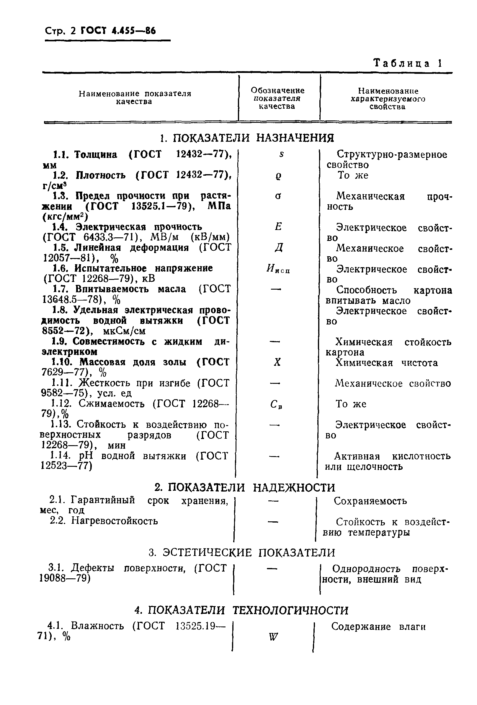 ГОСТ 4.455-86