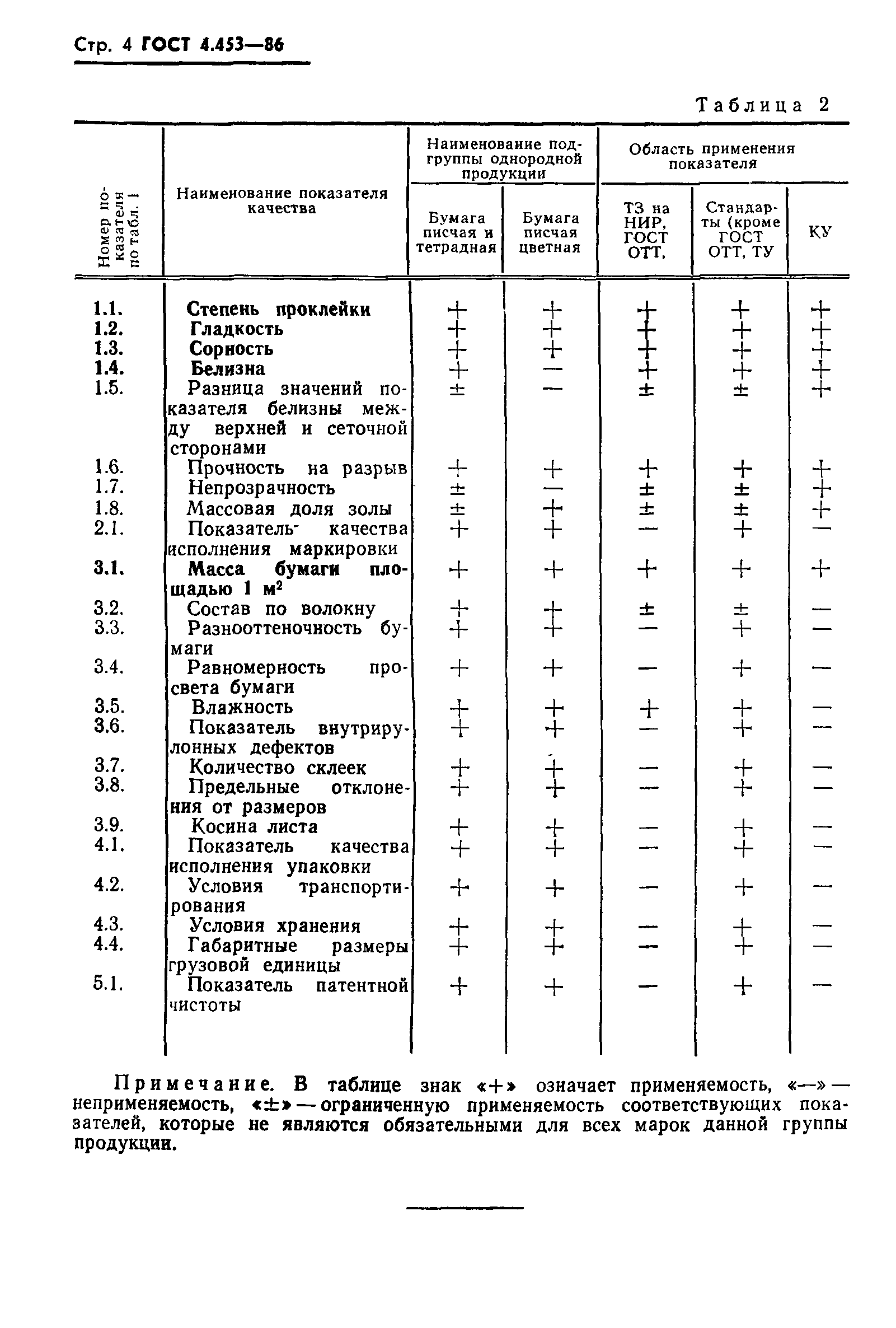 ГОСТ 4.453-86