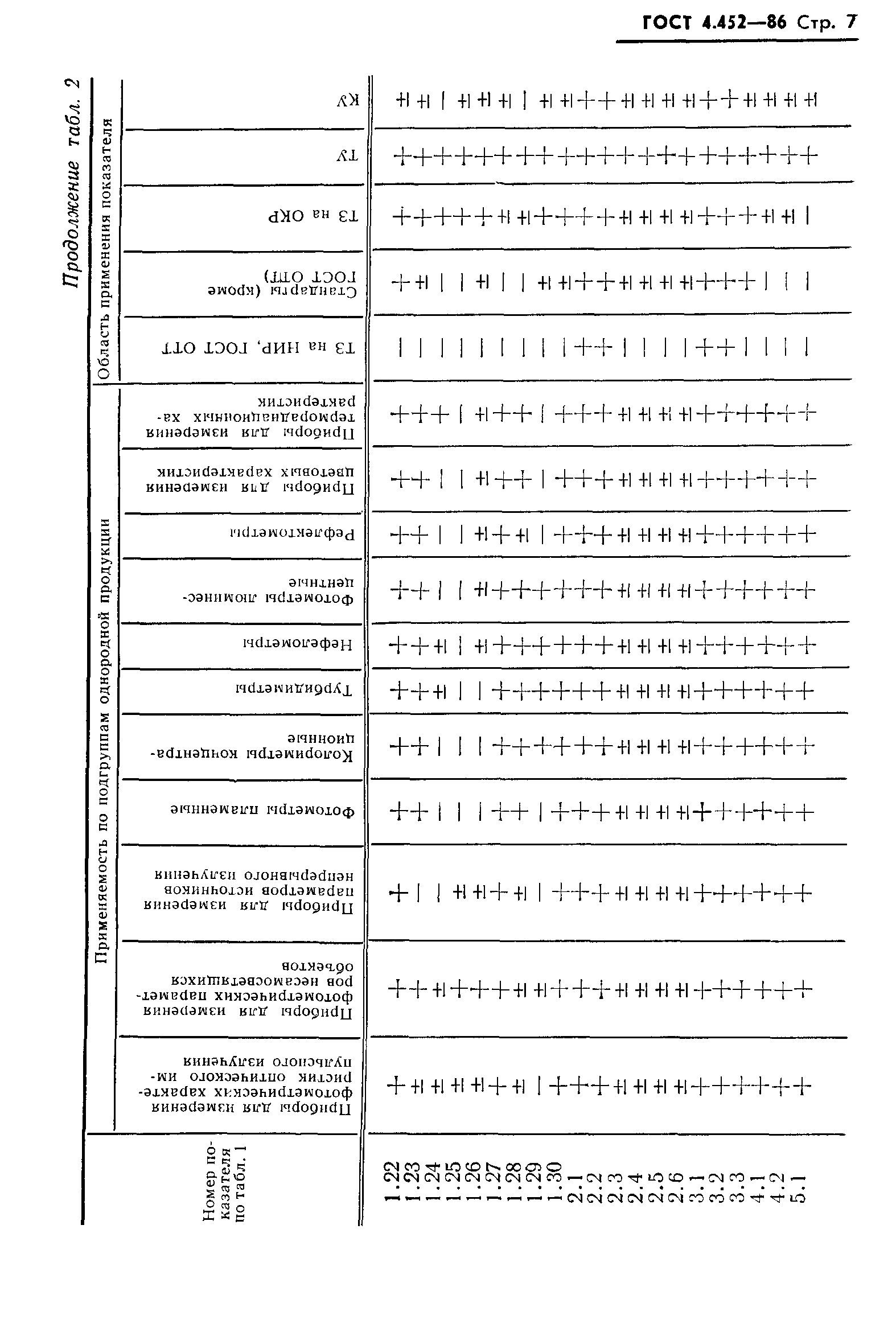 ГОСТ 4.452-86