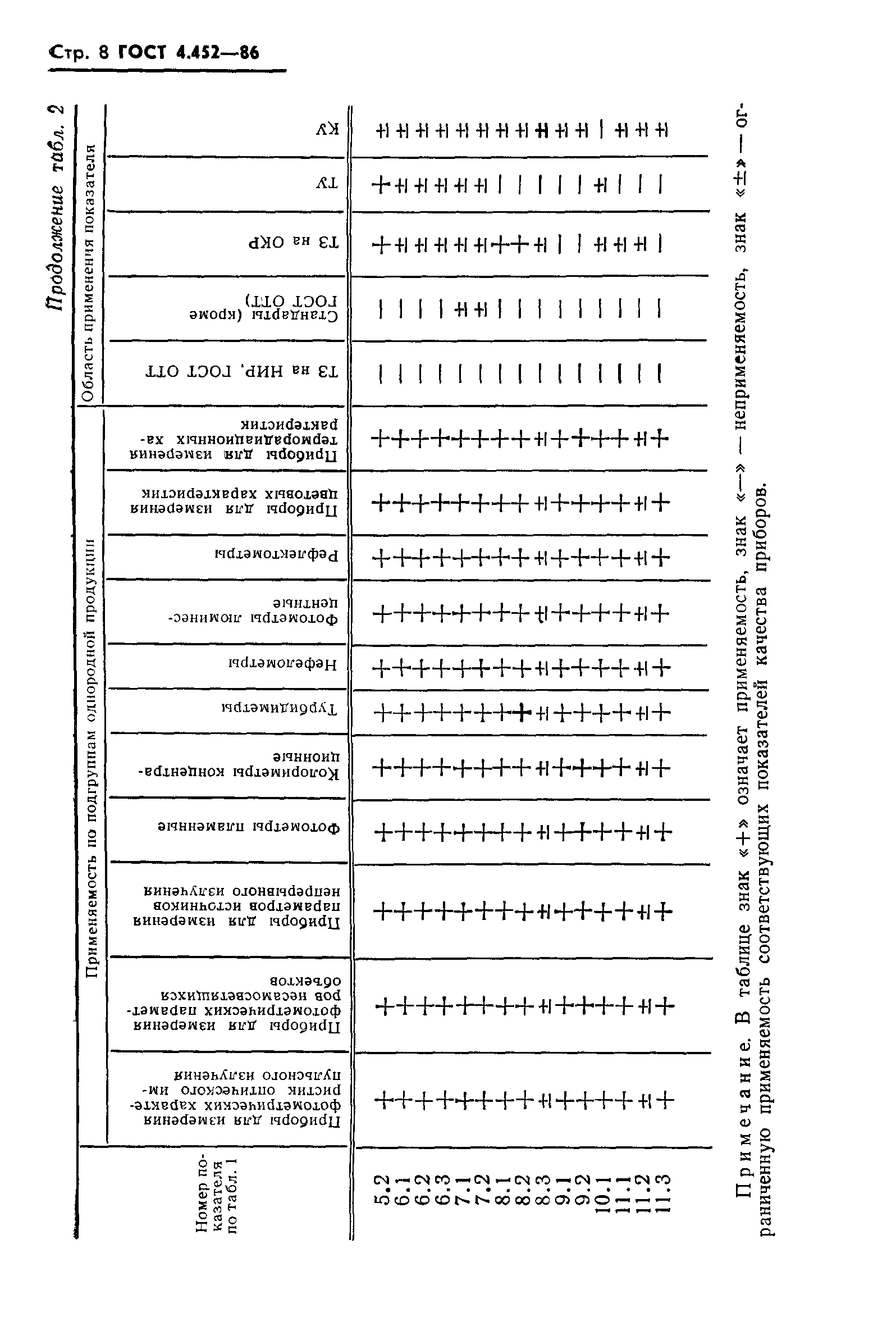 ГОСТ 4.452-86