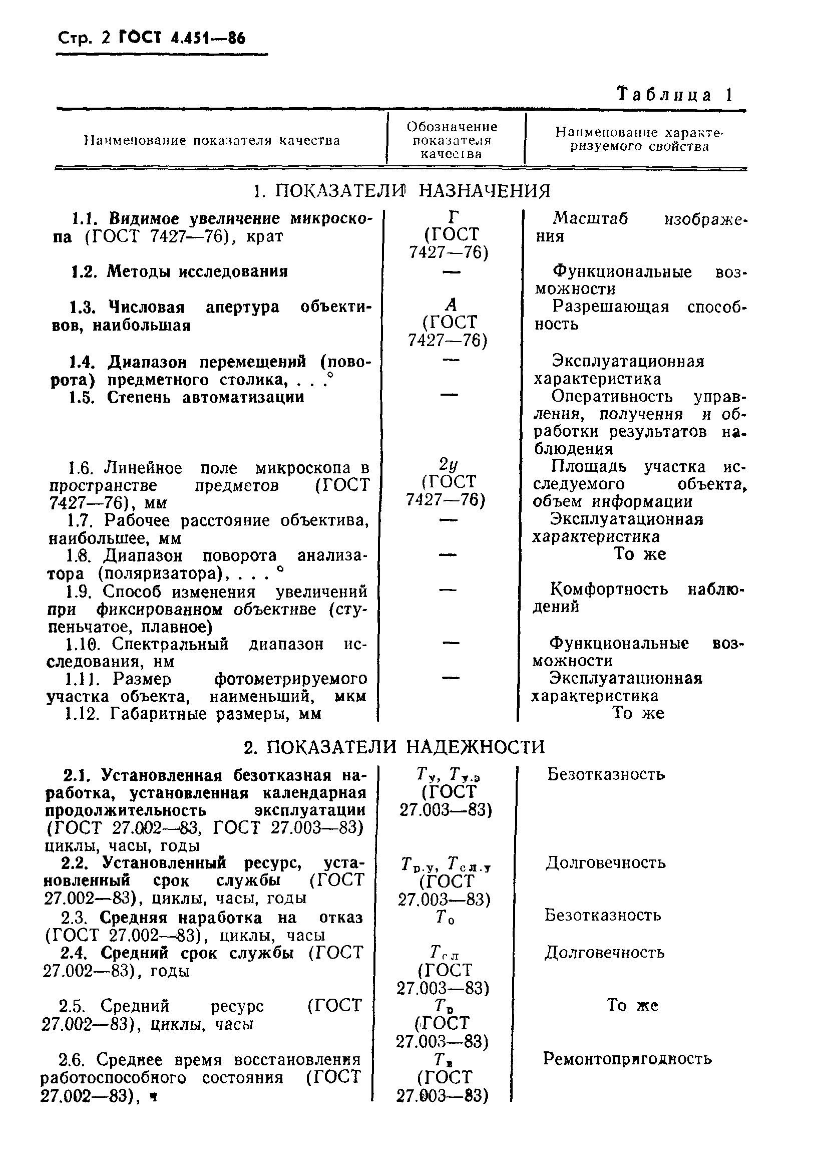 ГОСТ 4.451-86