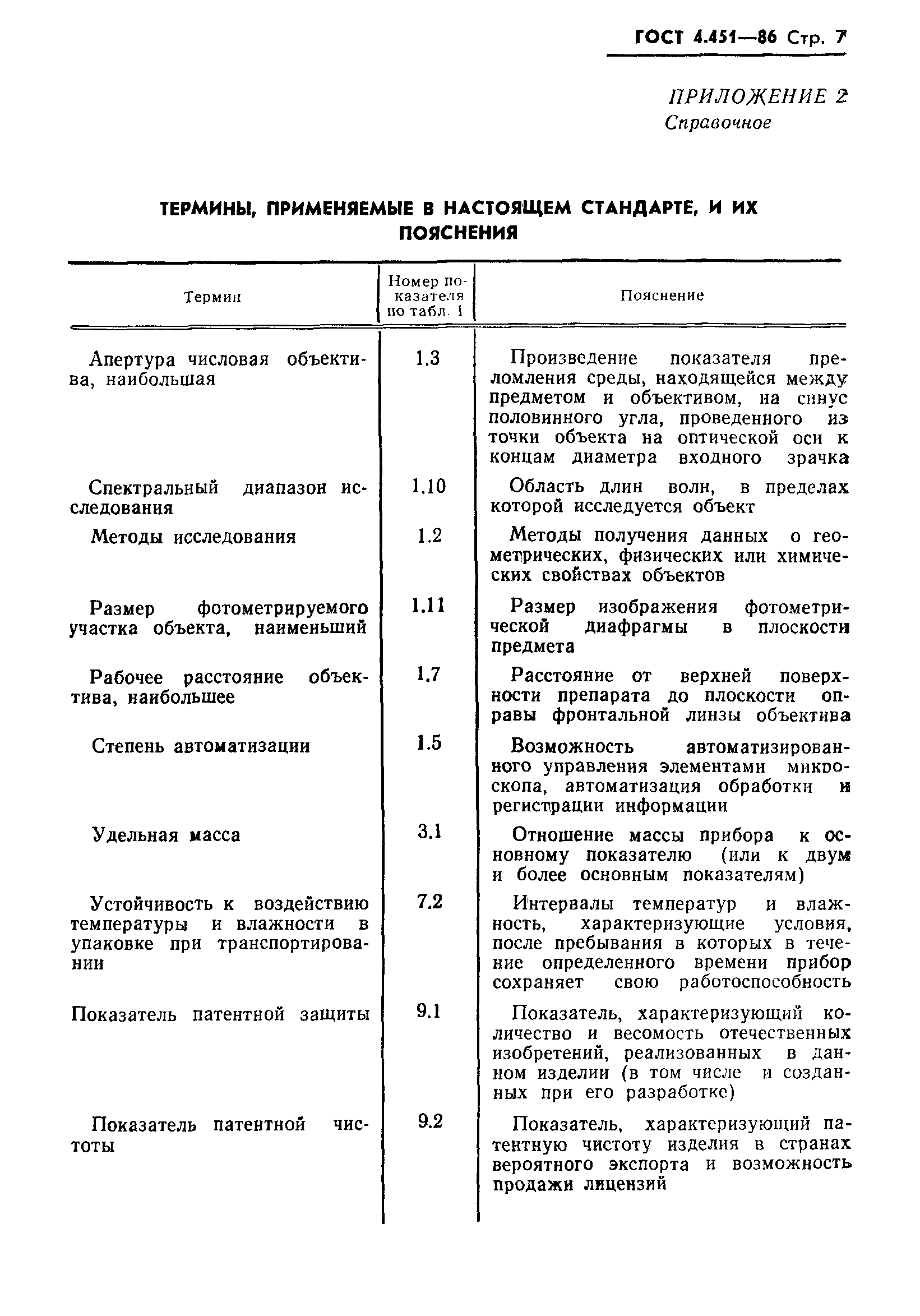 ГОСТ 4.451-86