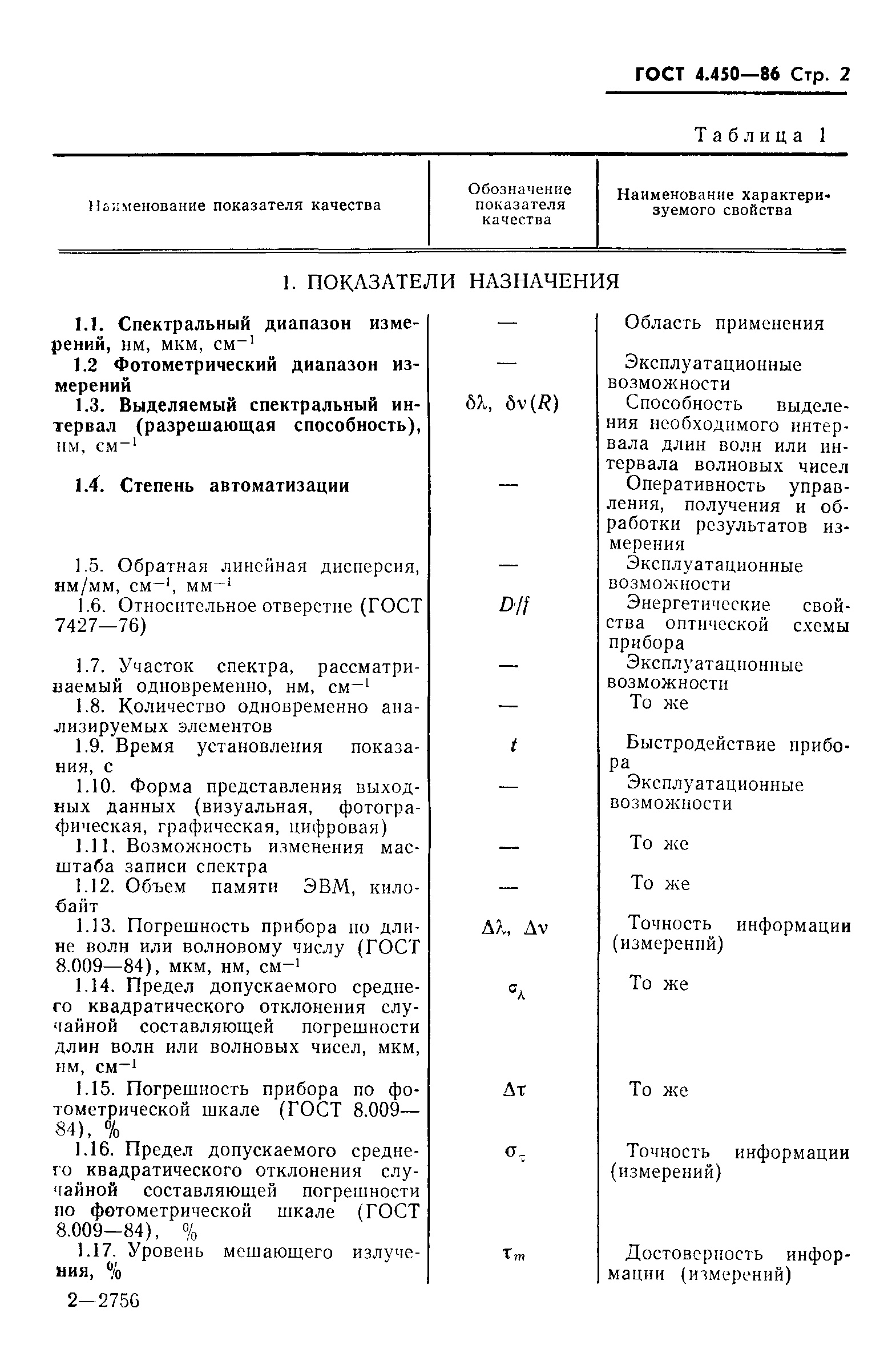 ГОСТ 4.450-86