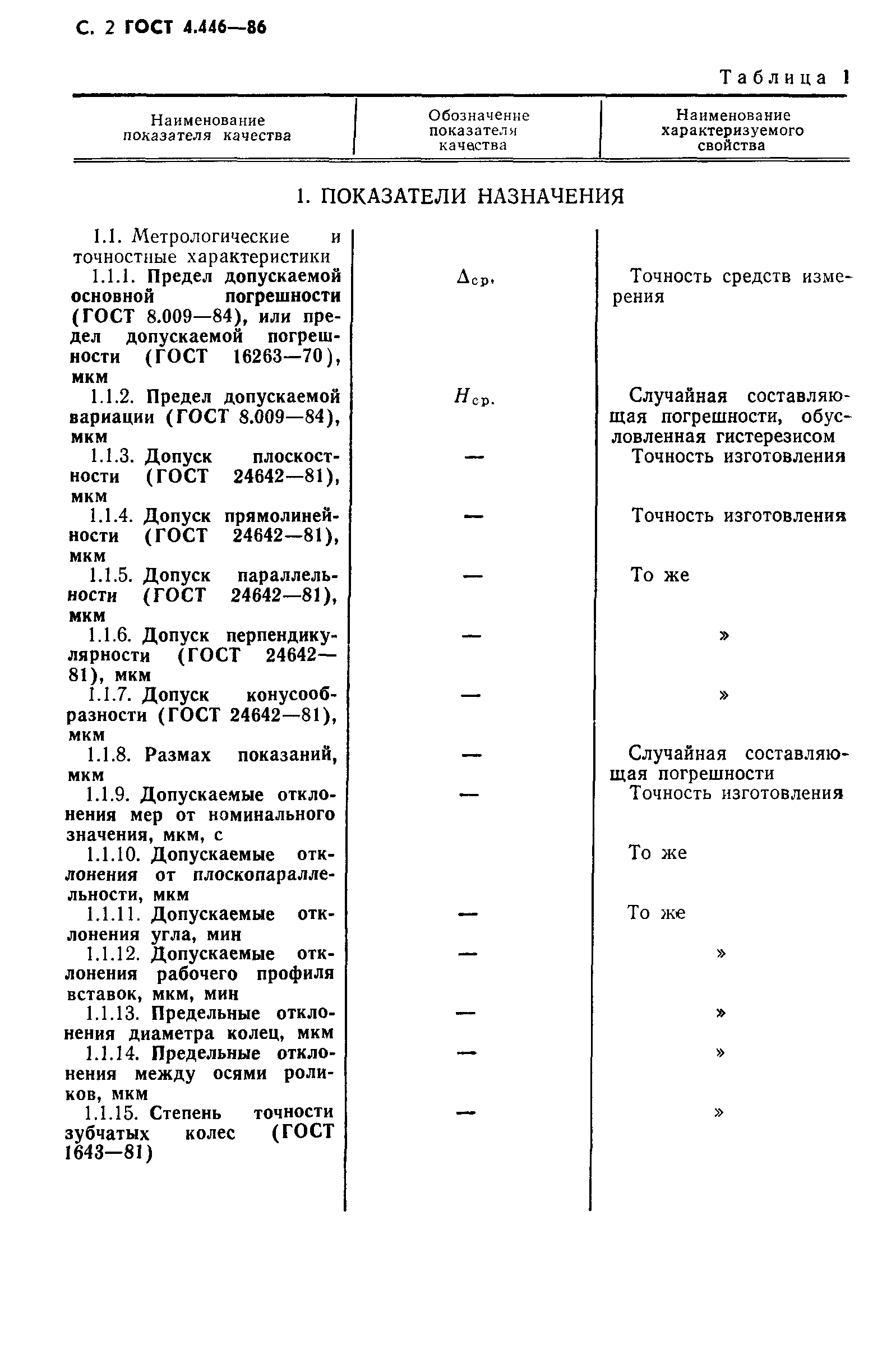 ГОСТ 4.446-86